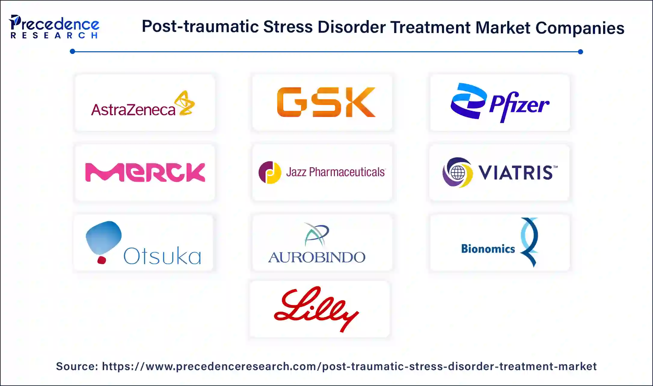 Post-traumatic Stress Disorder Treatment Companies