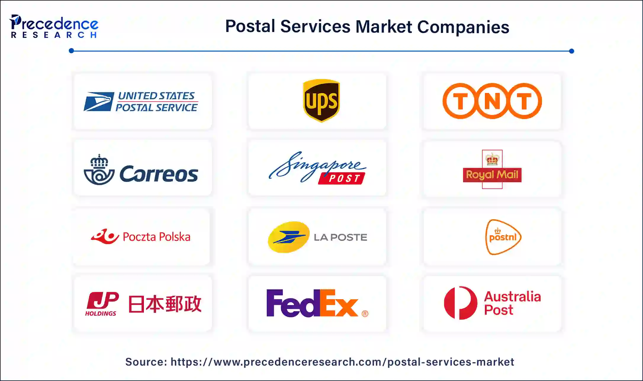 Postal Services Companies