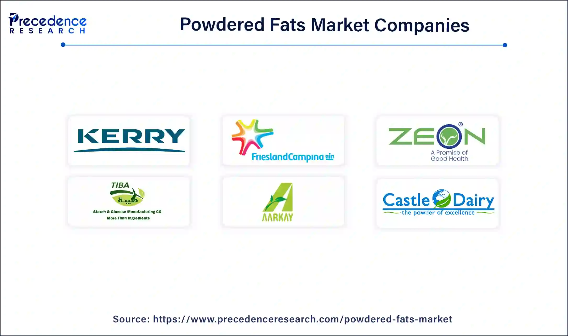 Powdered Fats Companies