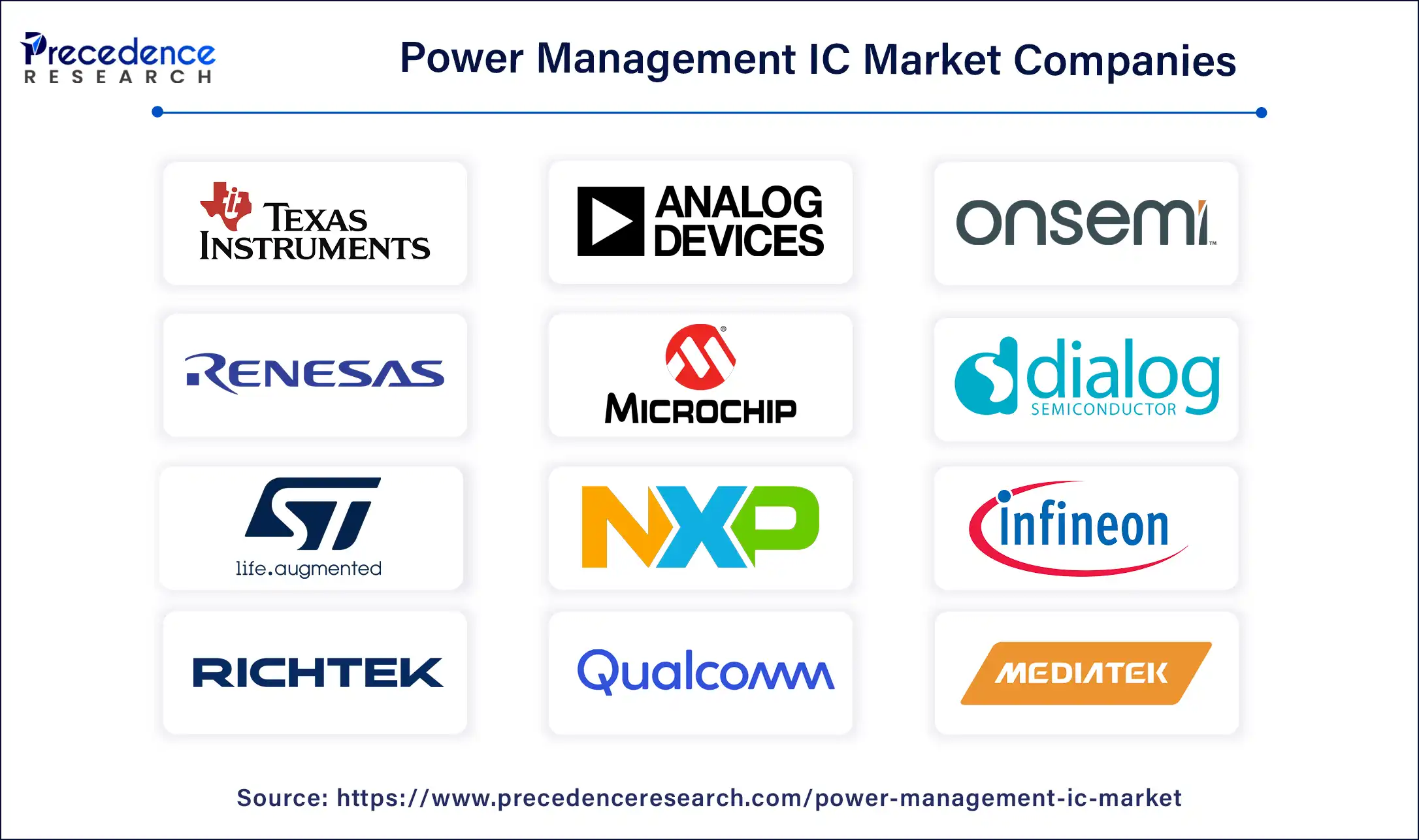 Power Management IC Market Companies