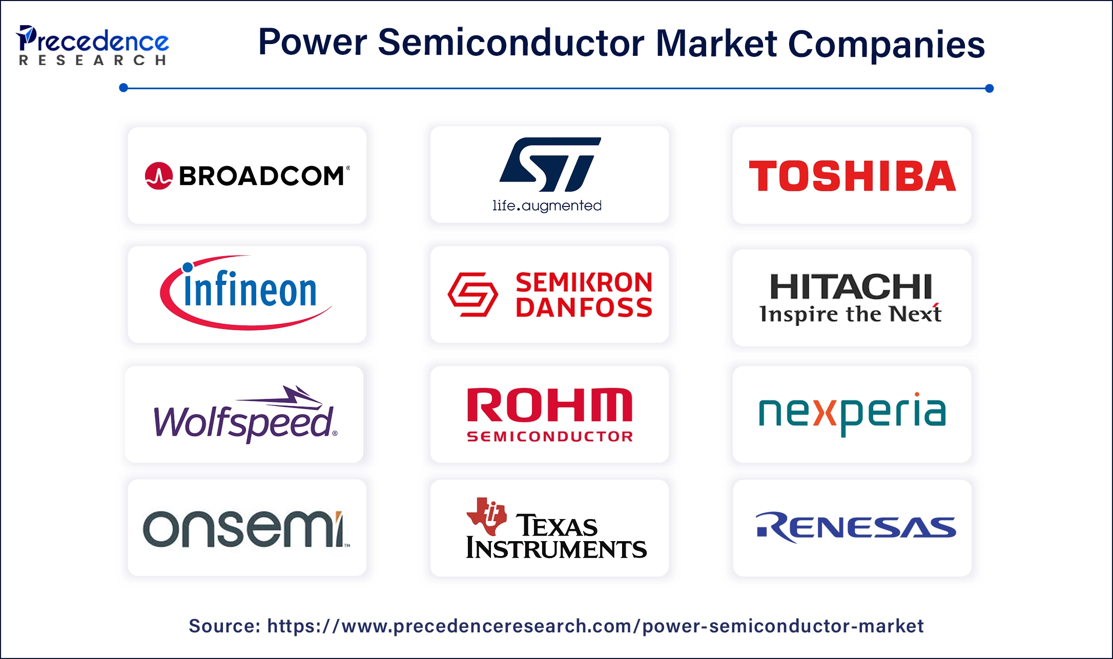 Power Semiconductor Companies