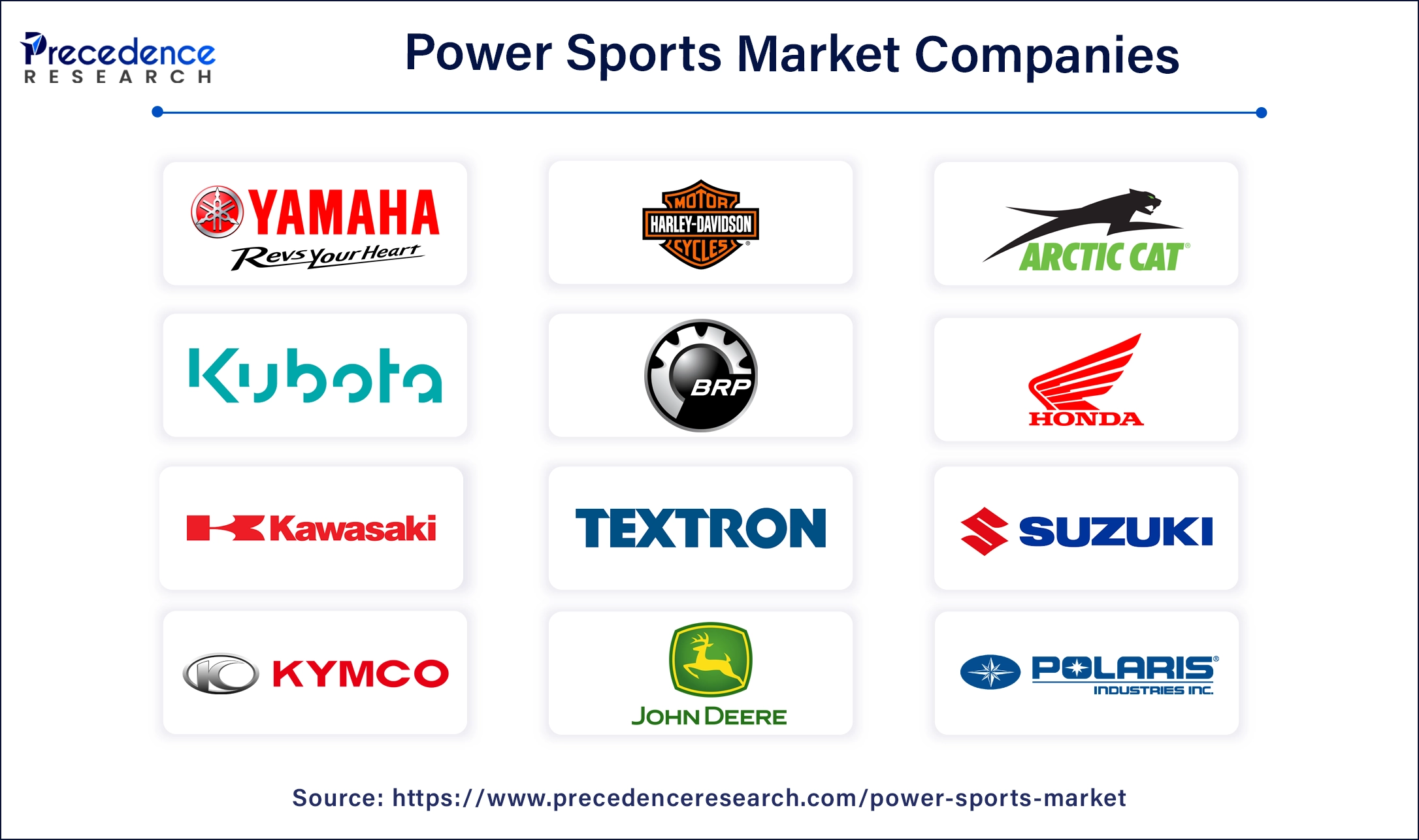 Power Sports Market - Size, Companies & Industry Trends by 2034