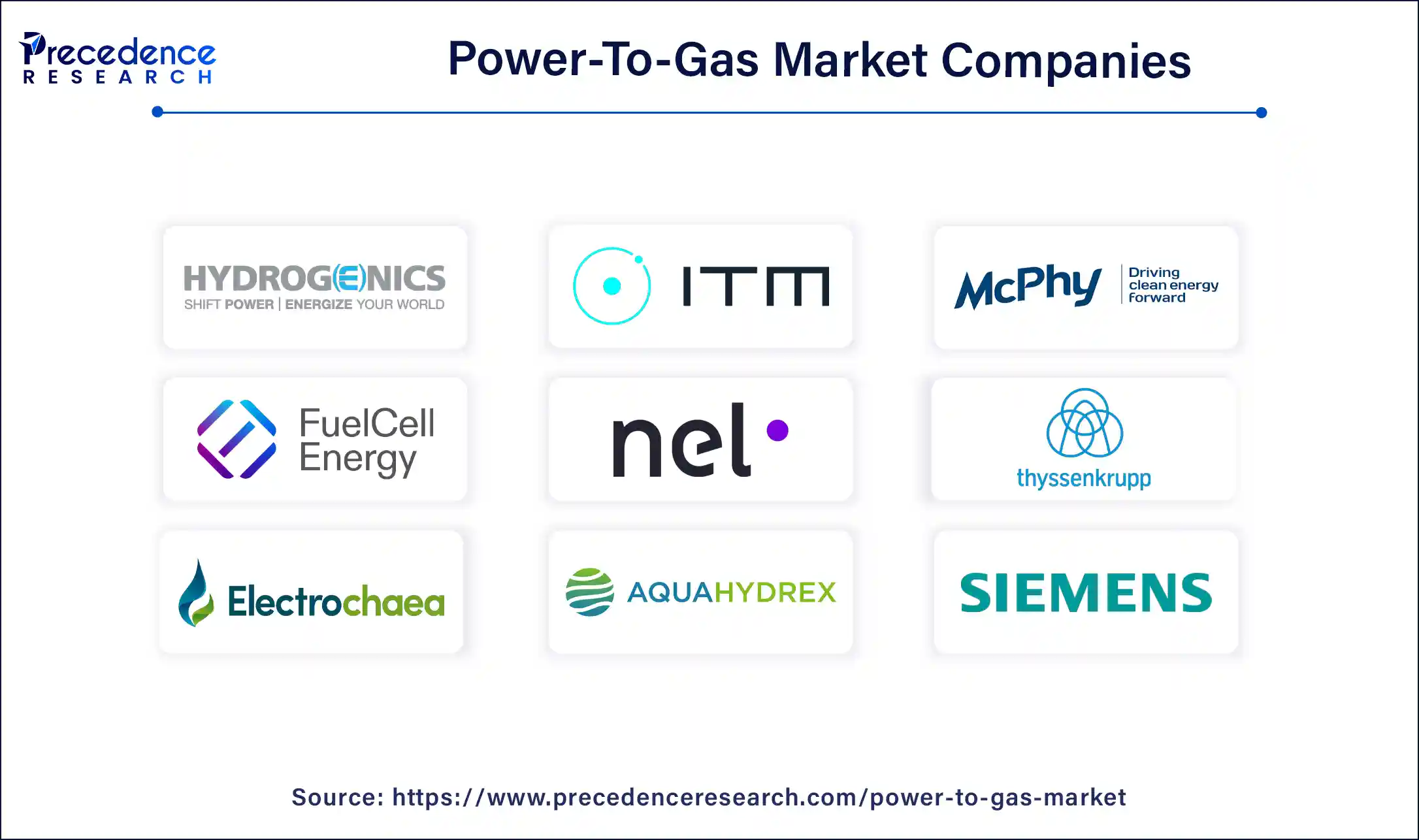 Power-To-Gas Market Companies