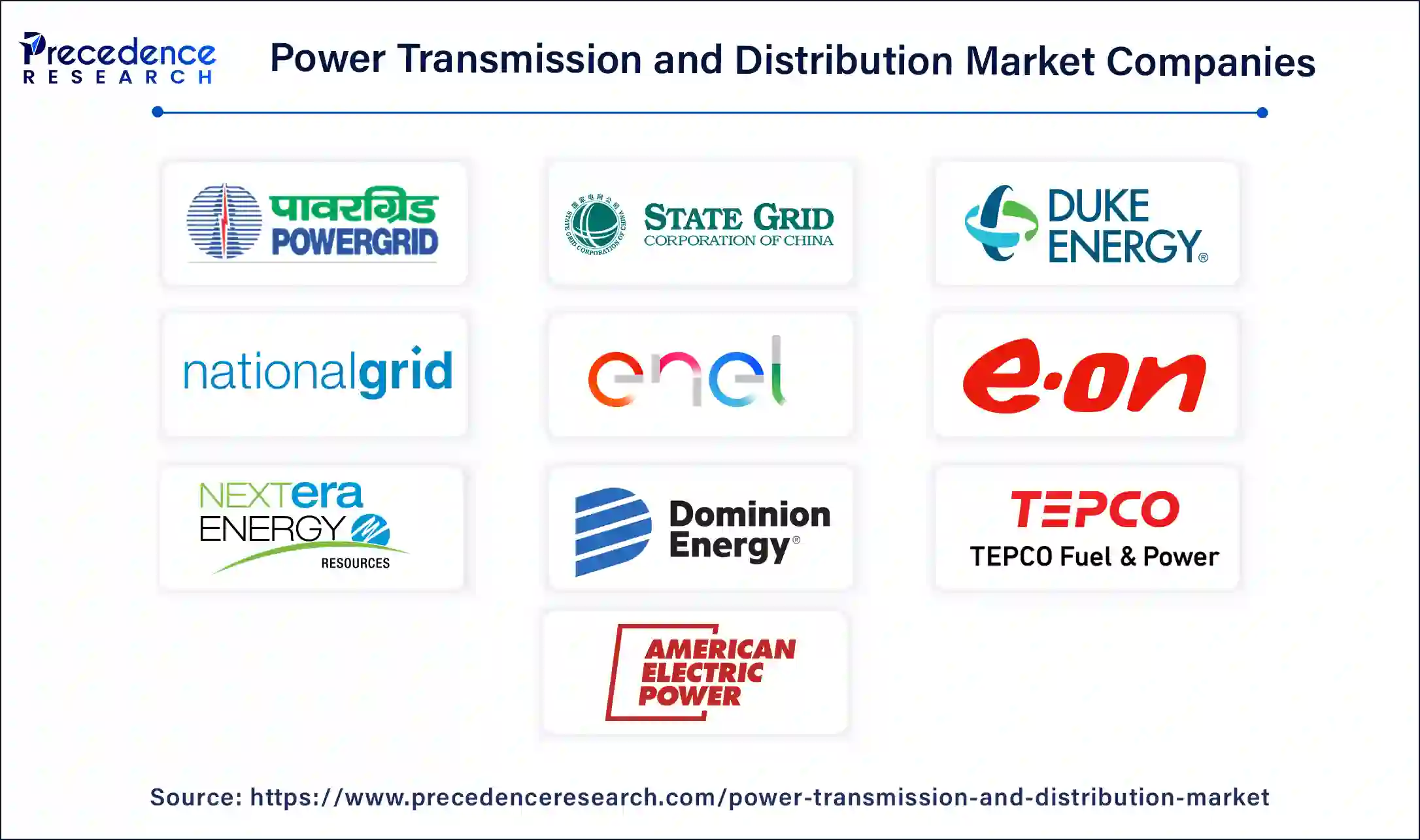 Power Transmission and Distribution Companies