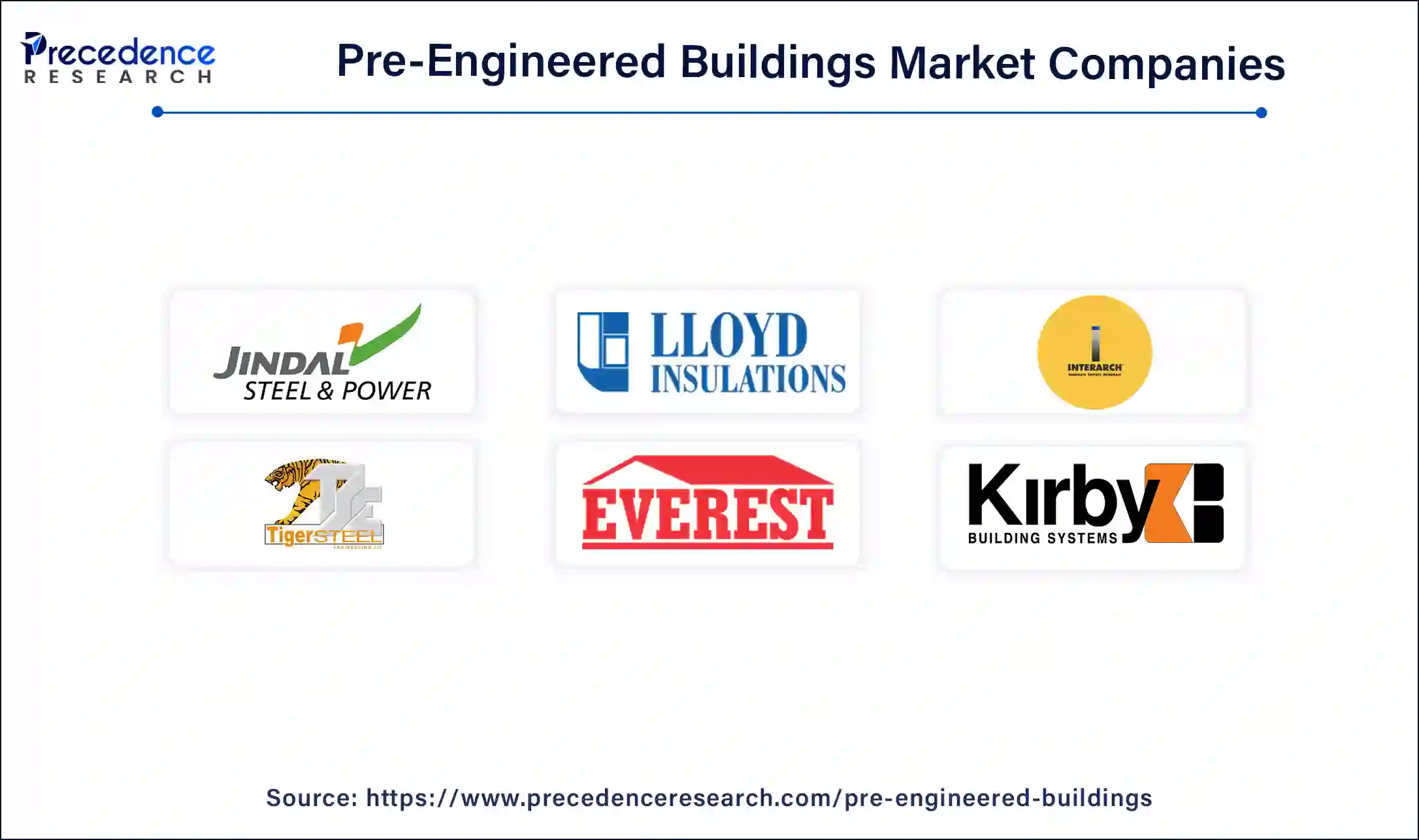 Pre-Engineered Buildings Companies