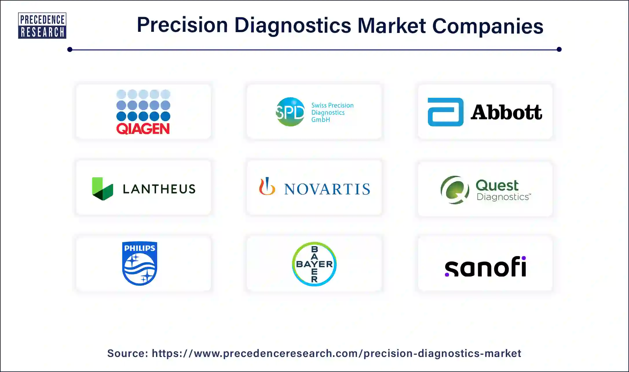 Precision Diagnostics Companies