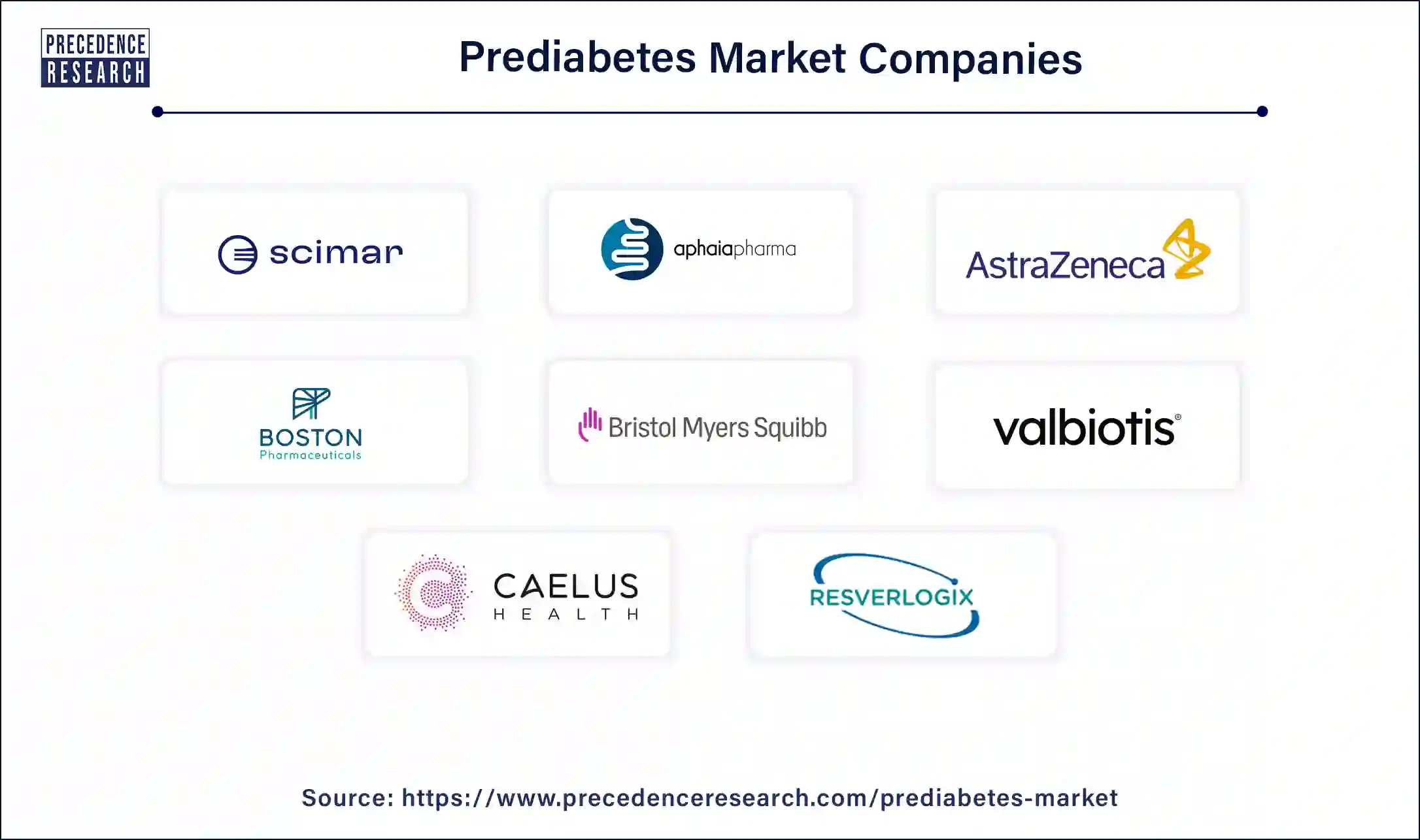 Prediabetes Companies