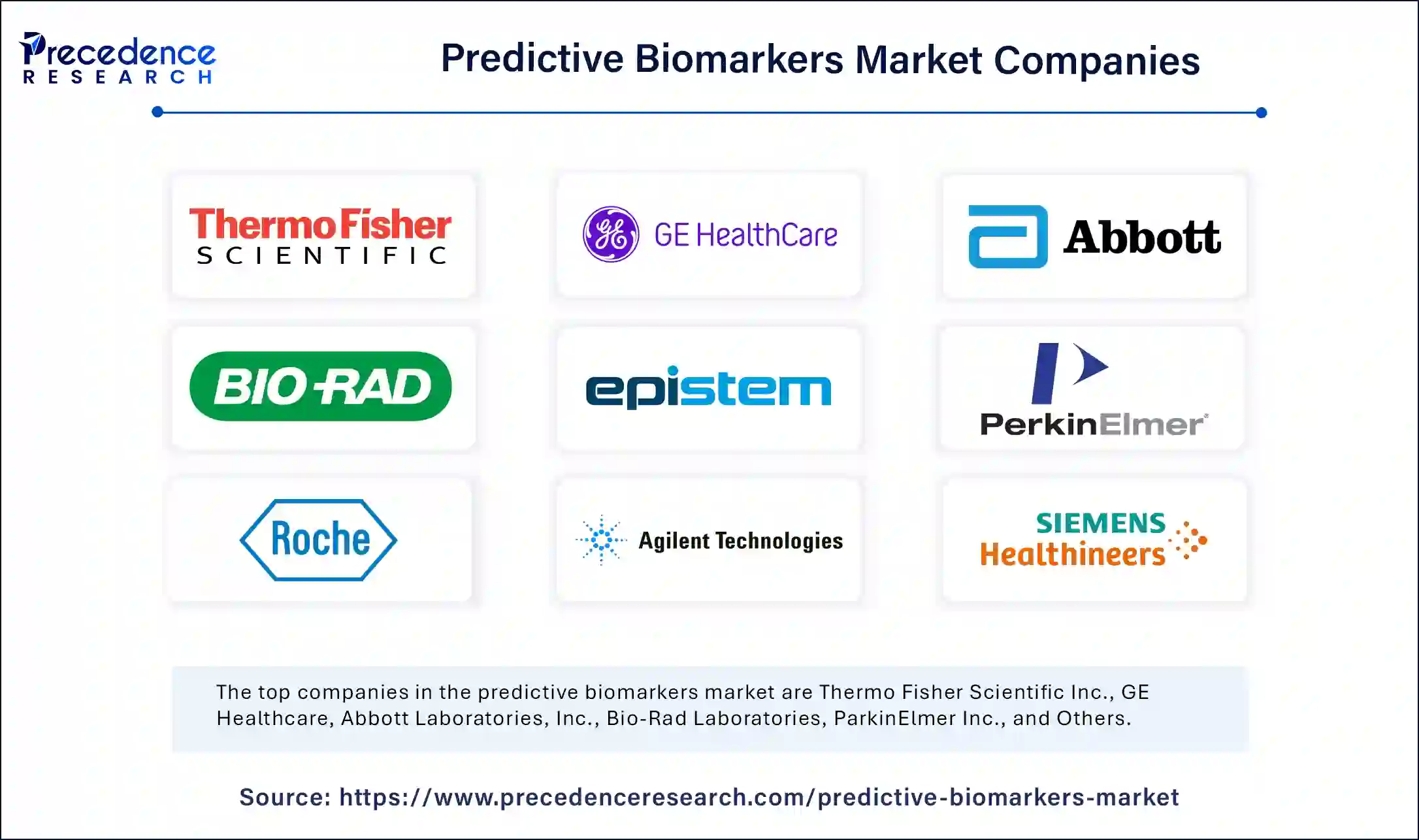 Predictive Biomarkers Market Companies