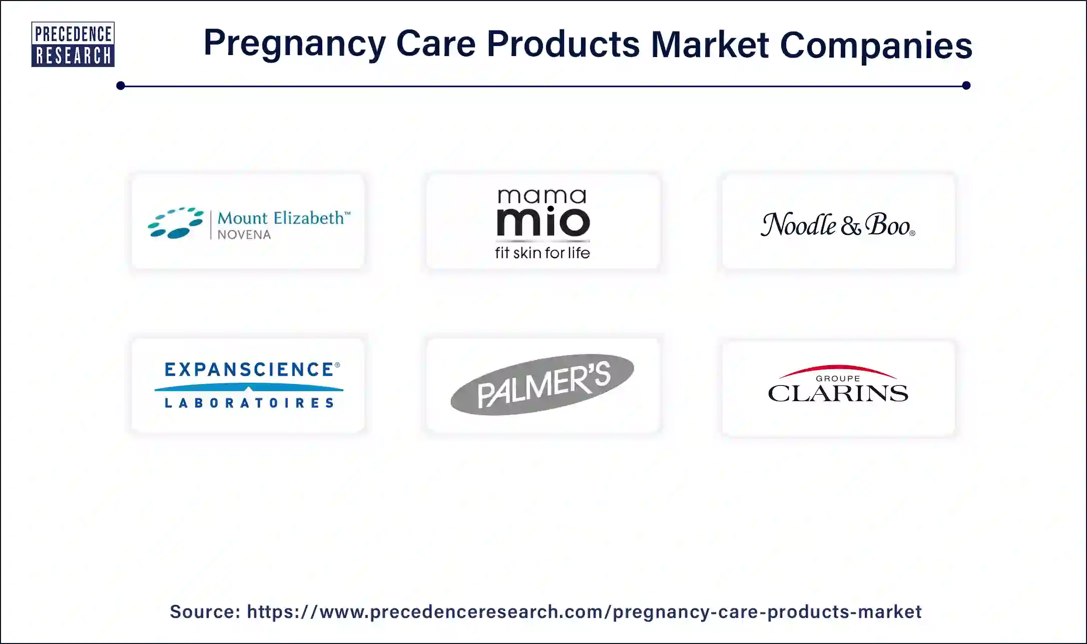 Pregnancy Care Products Companies