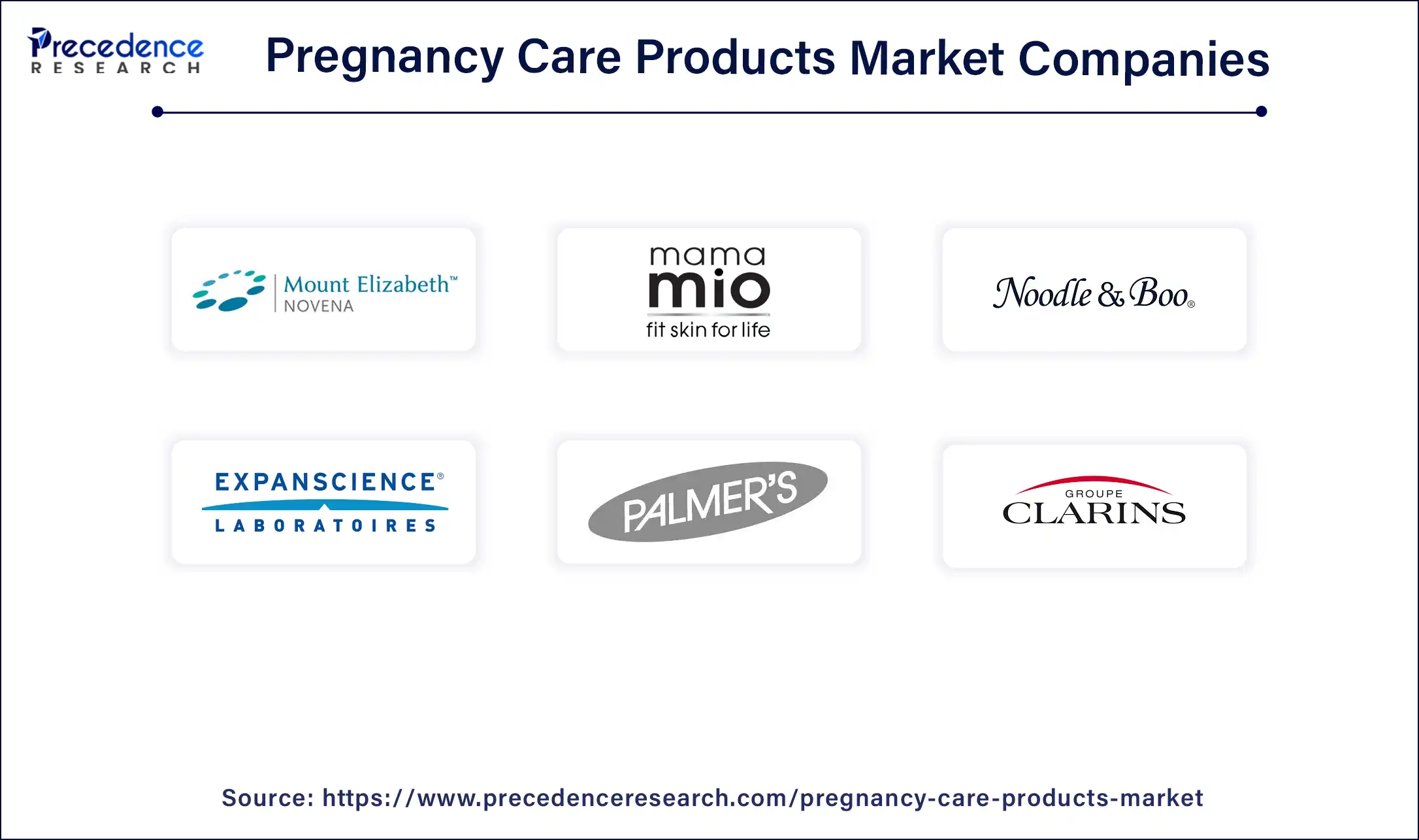 Pregnancy Care Products Market Companies