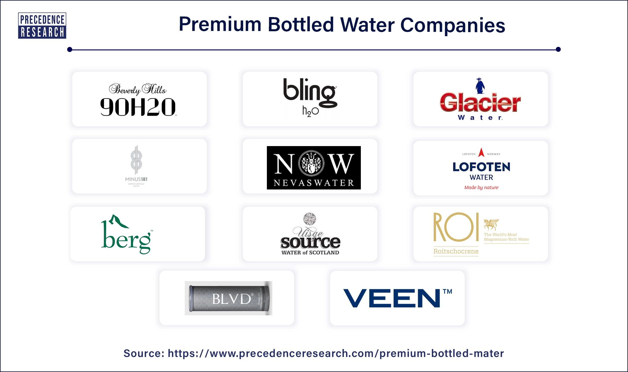 Premium Bottled Water Companies