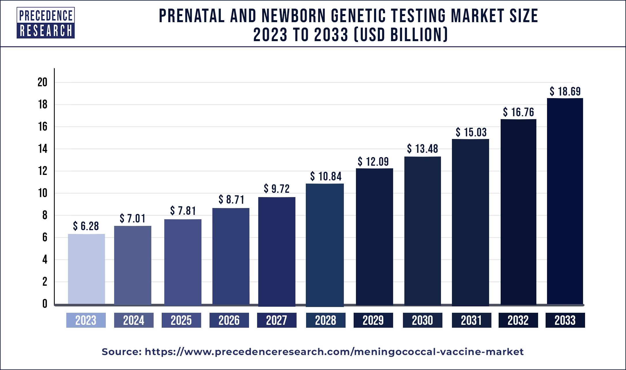 Prenatal and Newborn Genetic Testing Market Size 2024 to 2033 