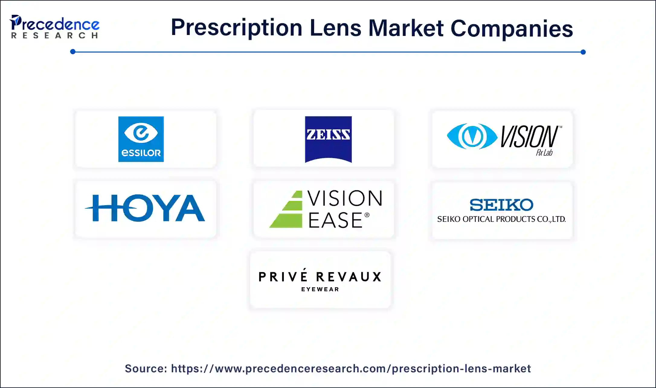 Prescription Lens Companies