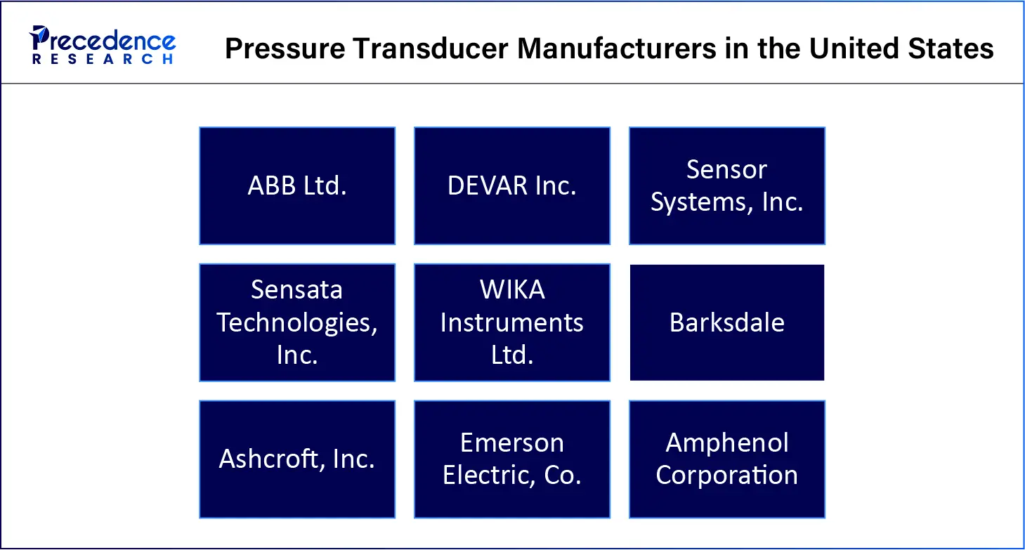 Pressure Transducer Manufacturers in the United States