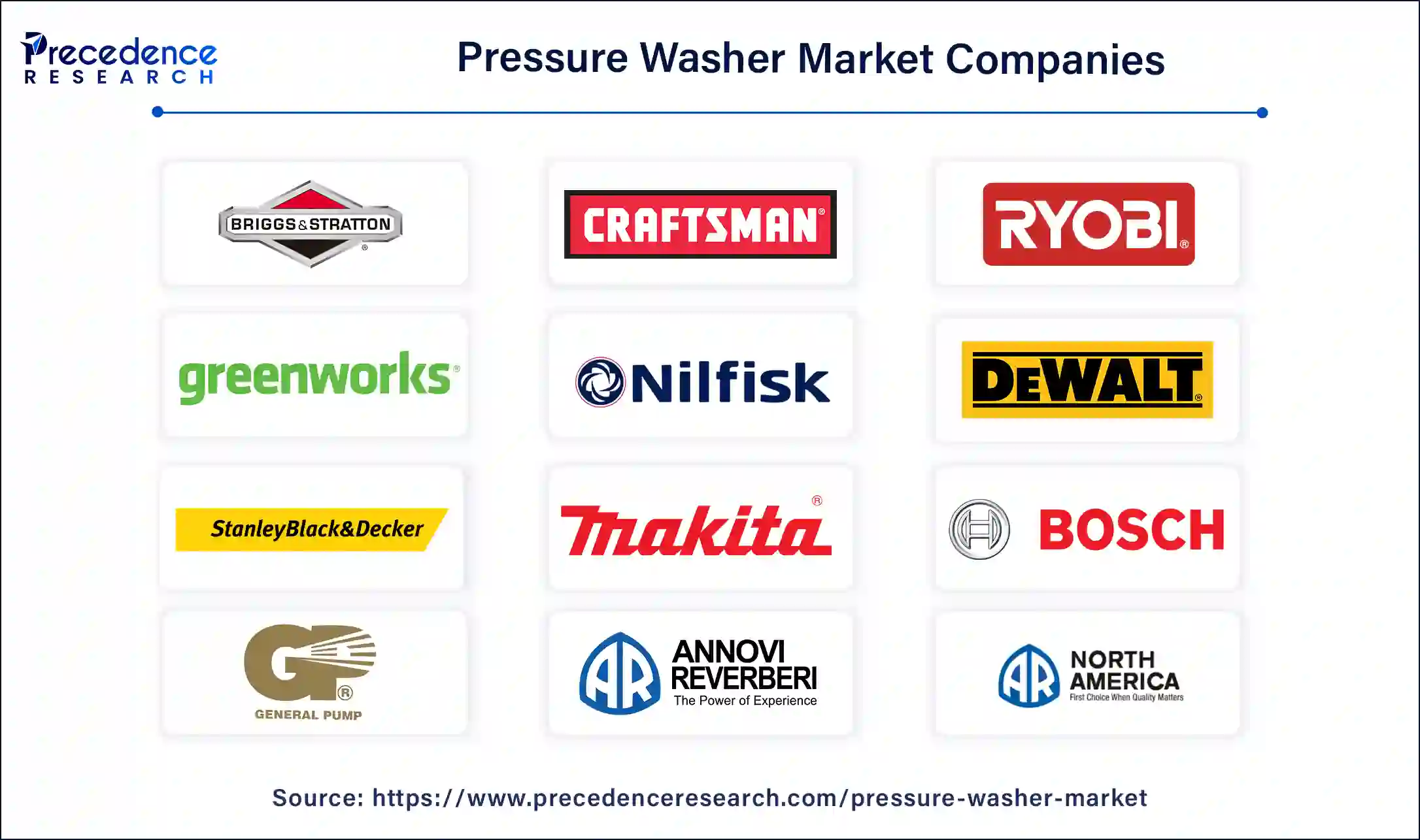 Pressure Washer Companies