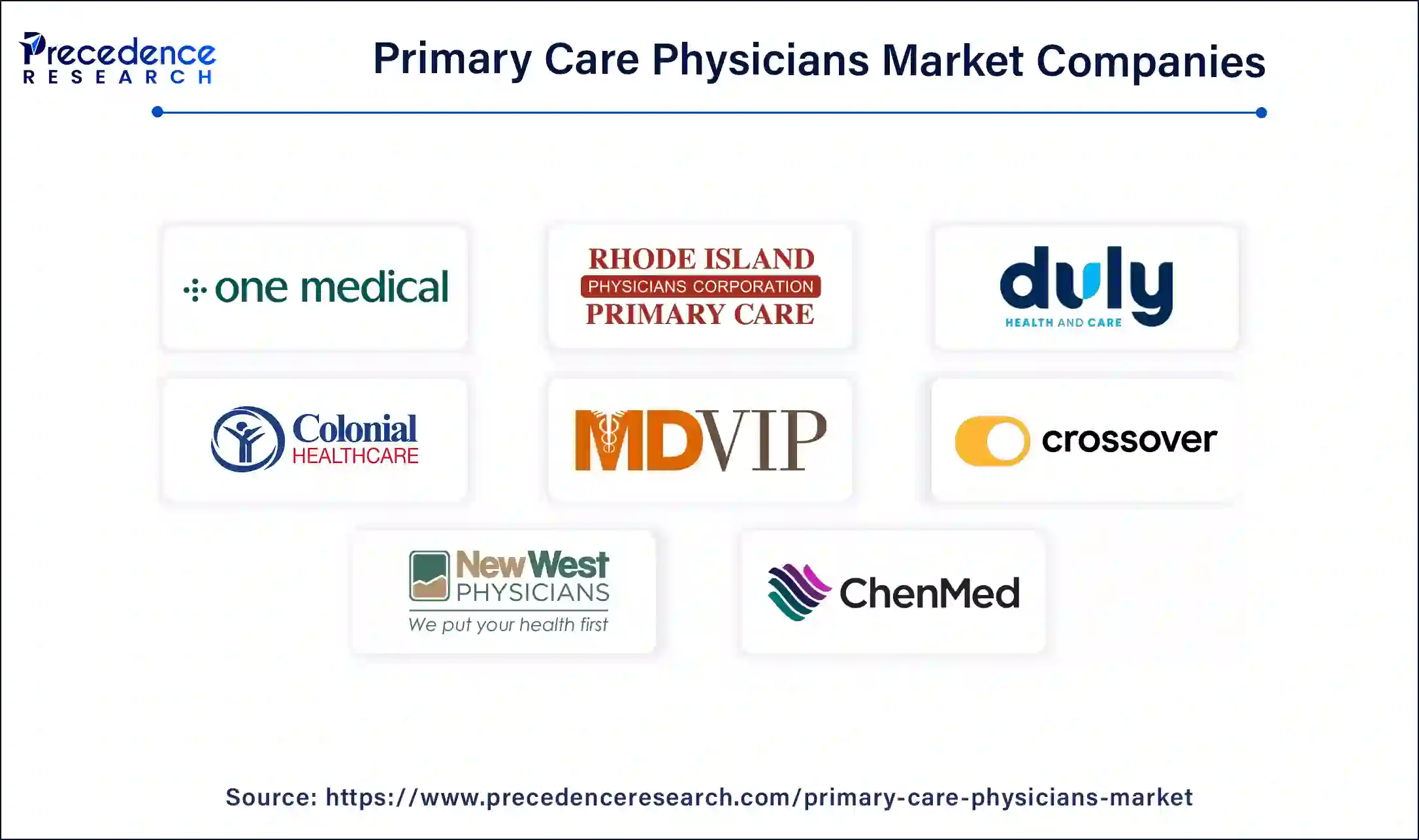 Primary Care Physicians Market Companies