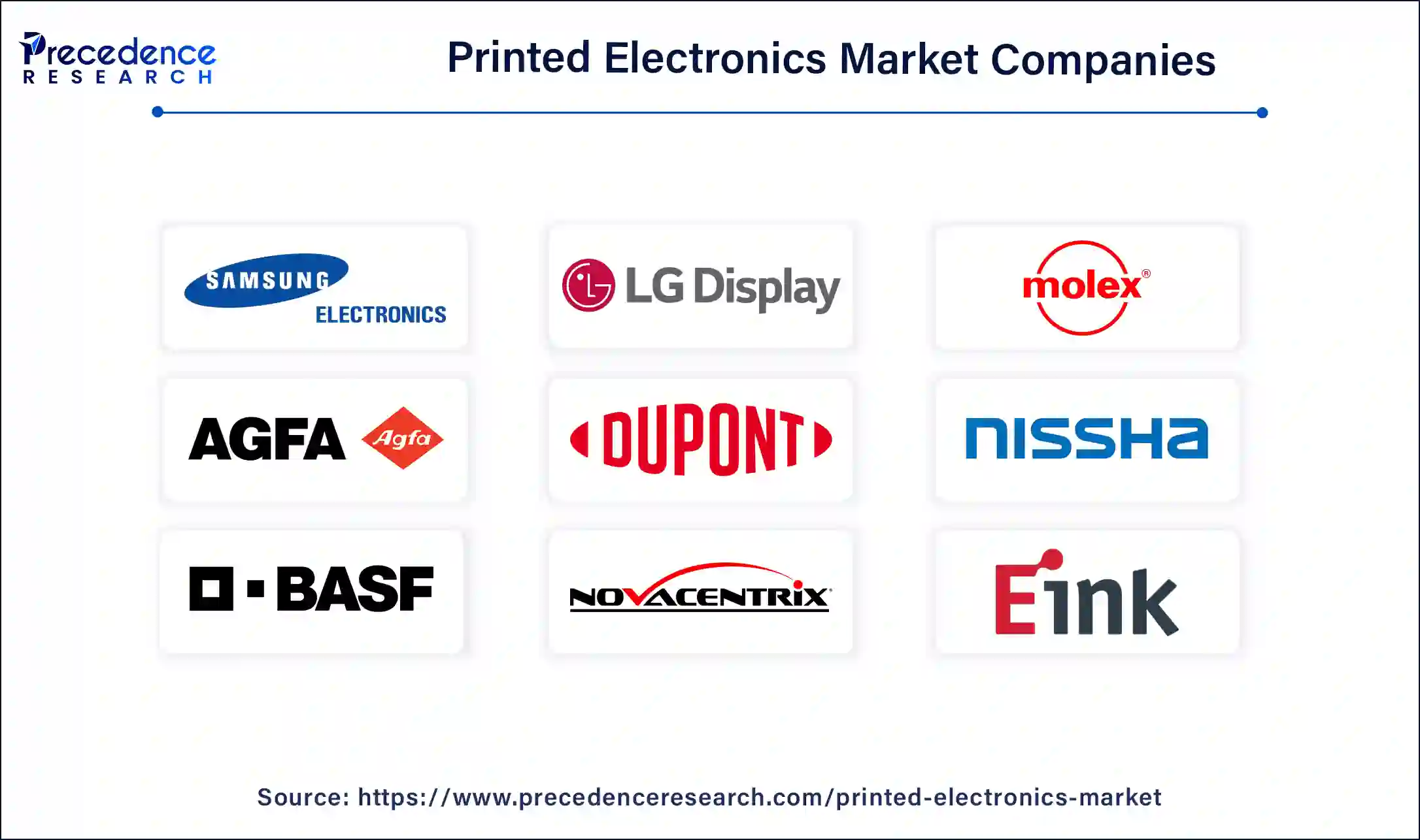 Printed Electronics Market Companies