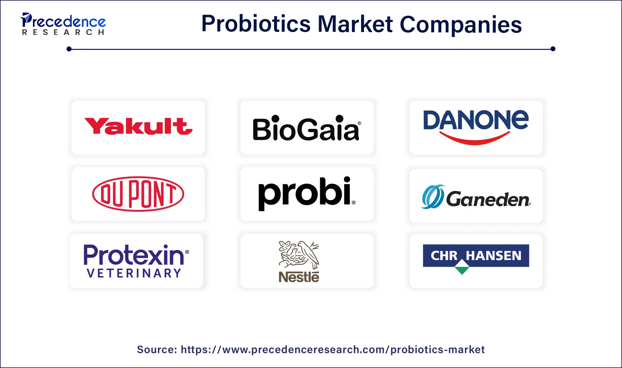 Probiotics Market Companies