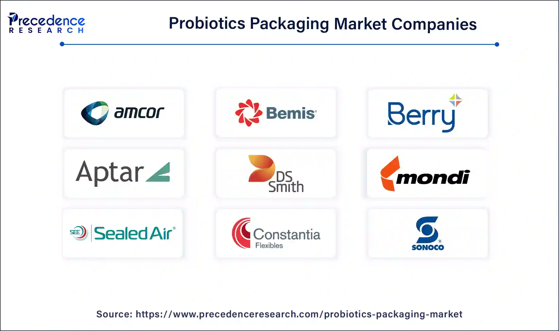 Probiotics Packaging Market Companies