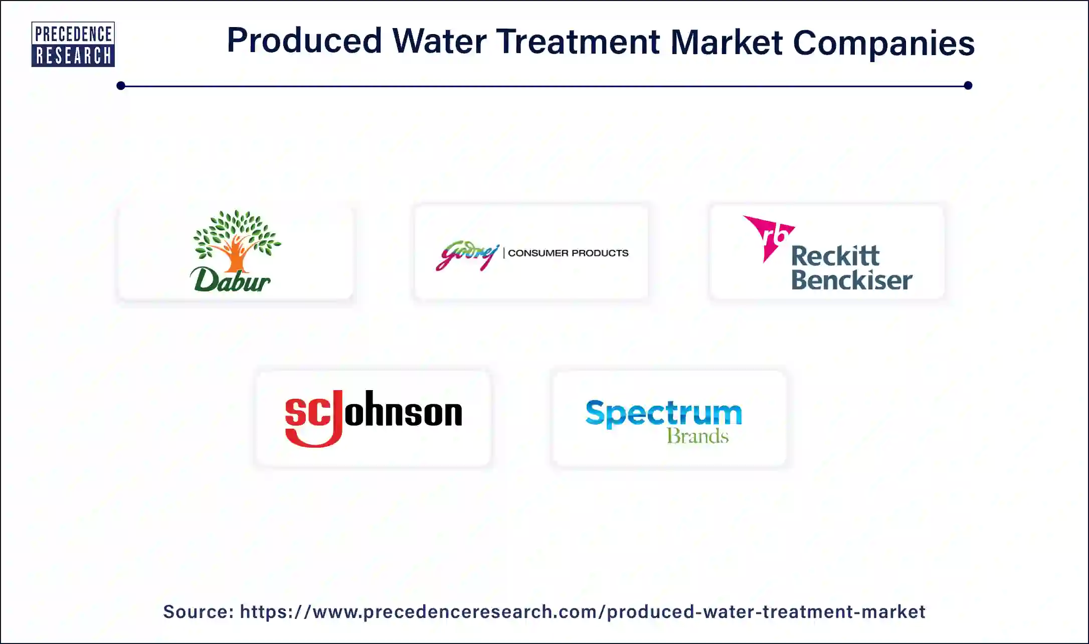 Produced Water Treatment Companies