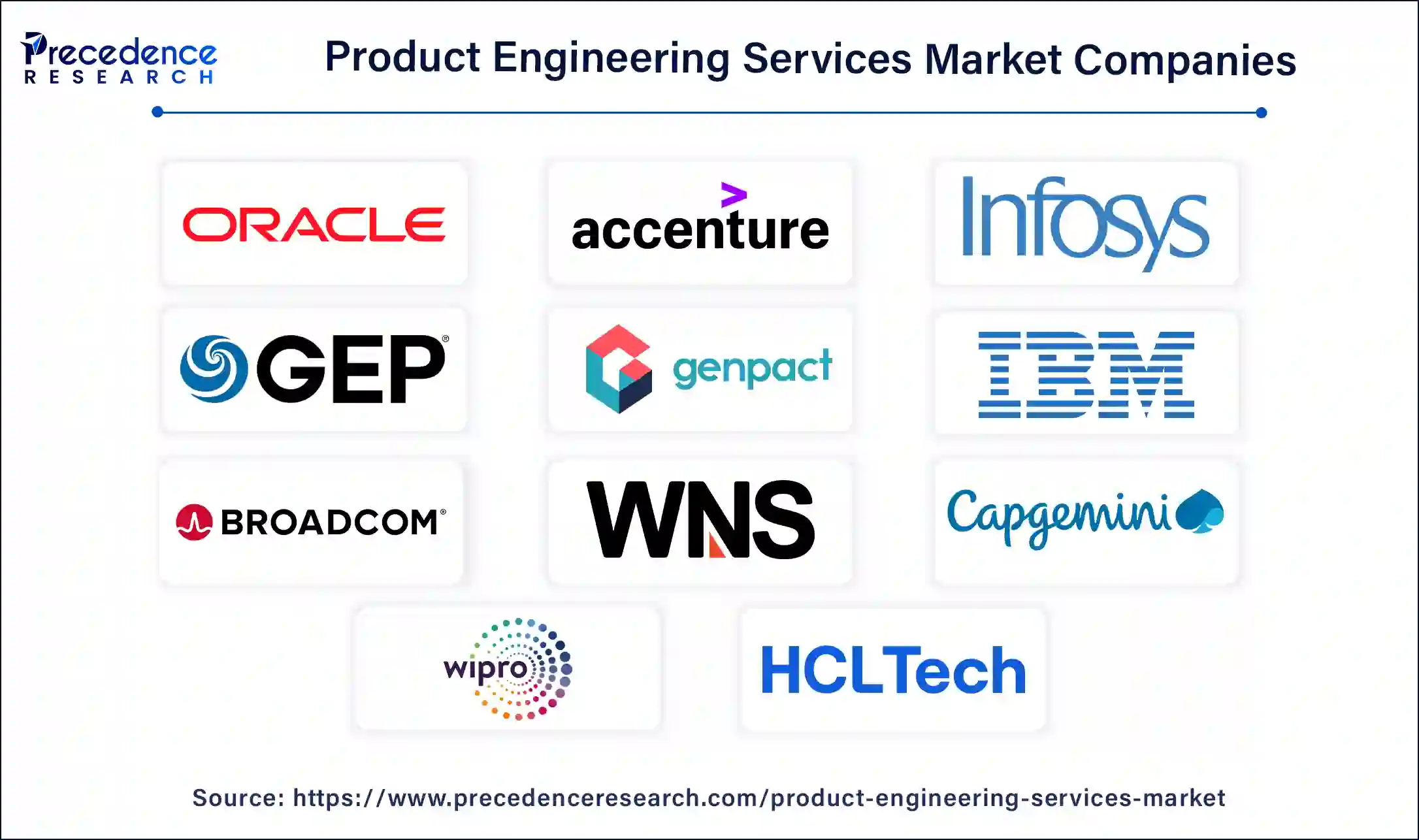 Product Engineering Services Companies