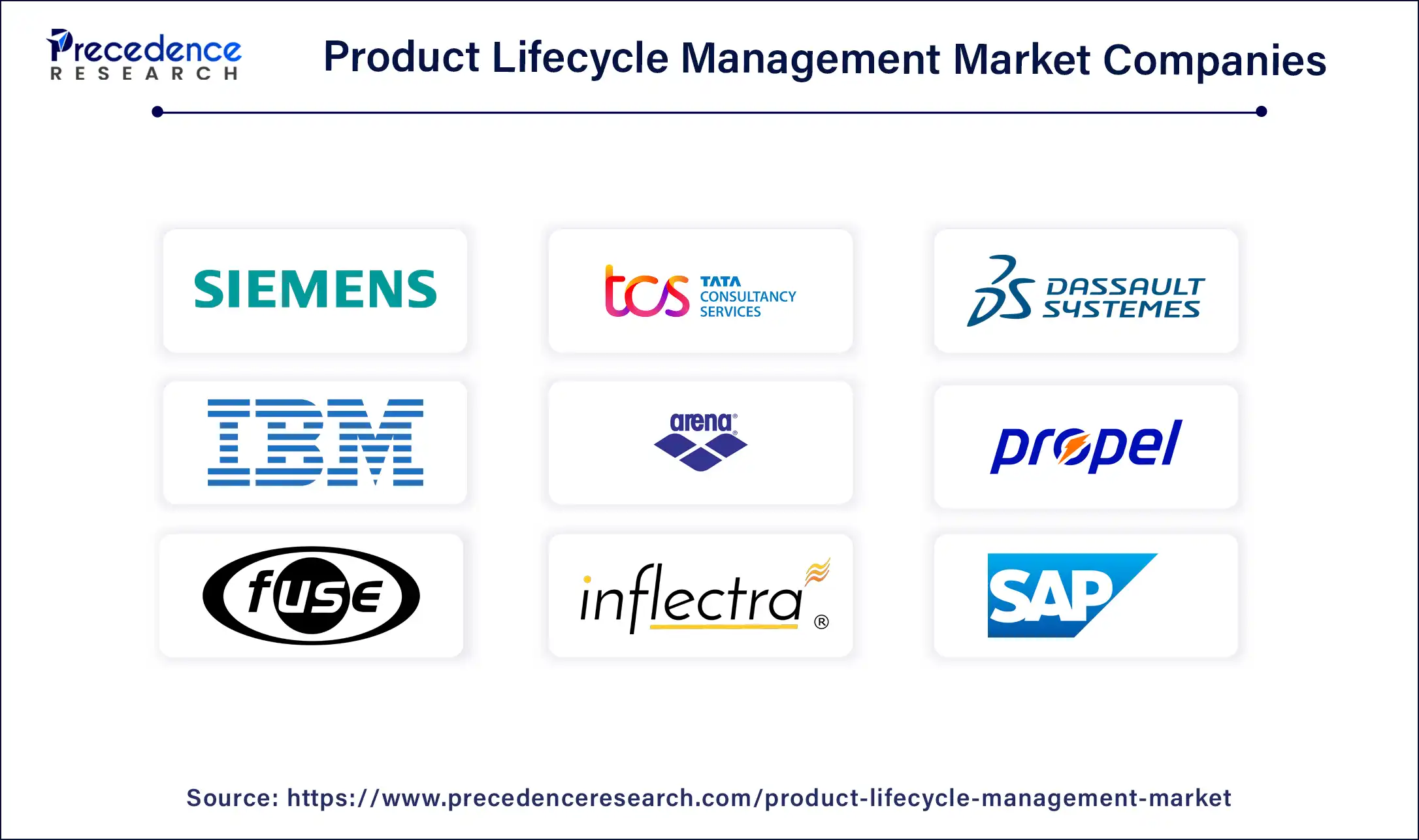 Product Lifecycle Management Market Companies