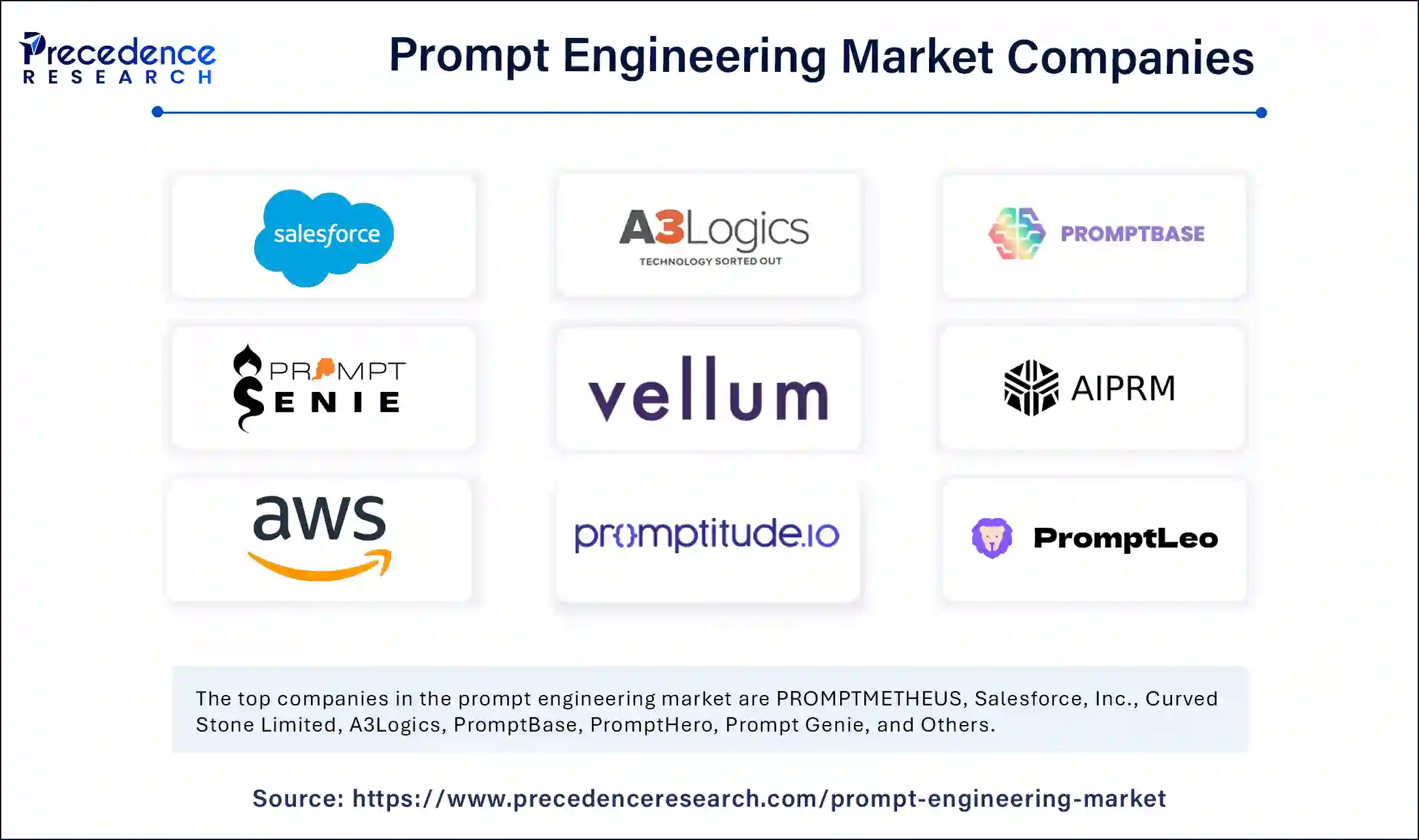 Prompt Engineering Market Companies