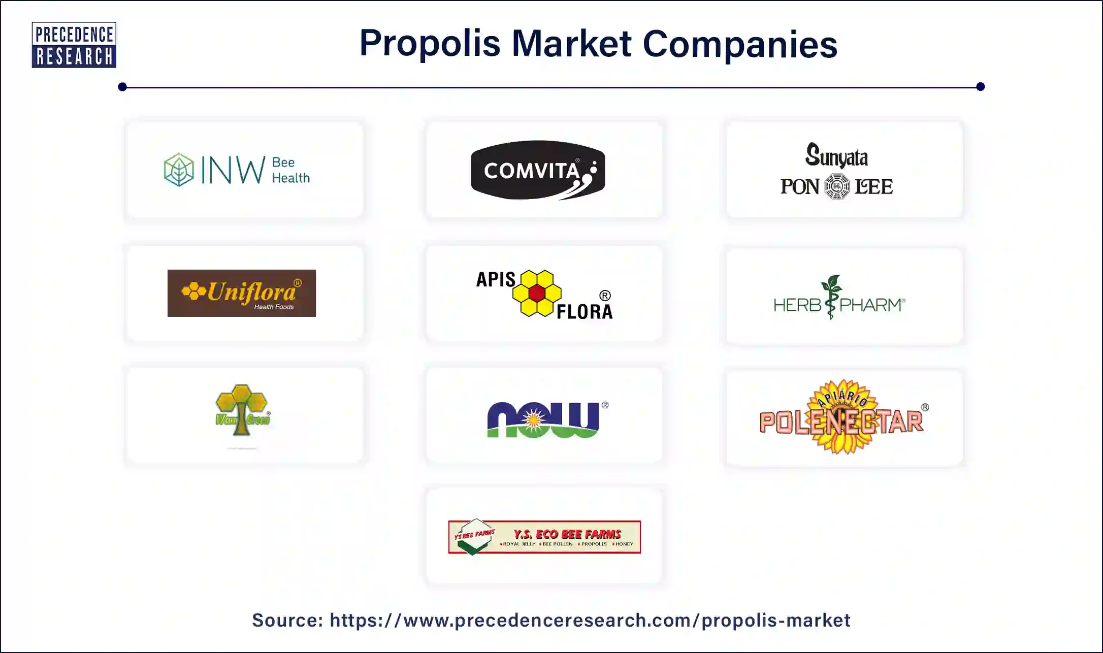 Propolis Companies