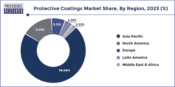Protective Coatings Market Share, By Region, 2023 (%)