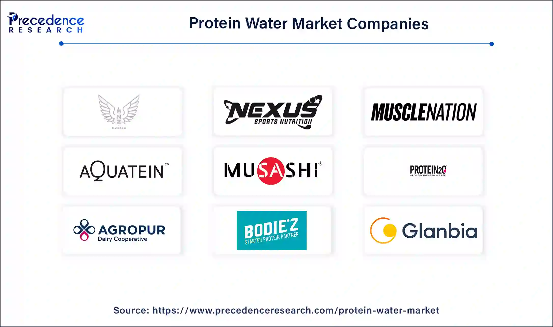 Protein Water Companies