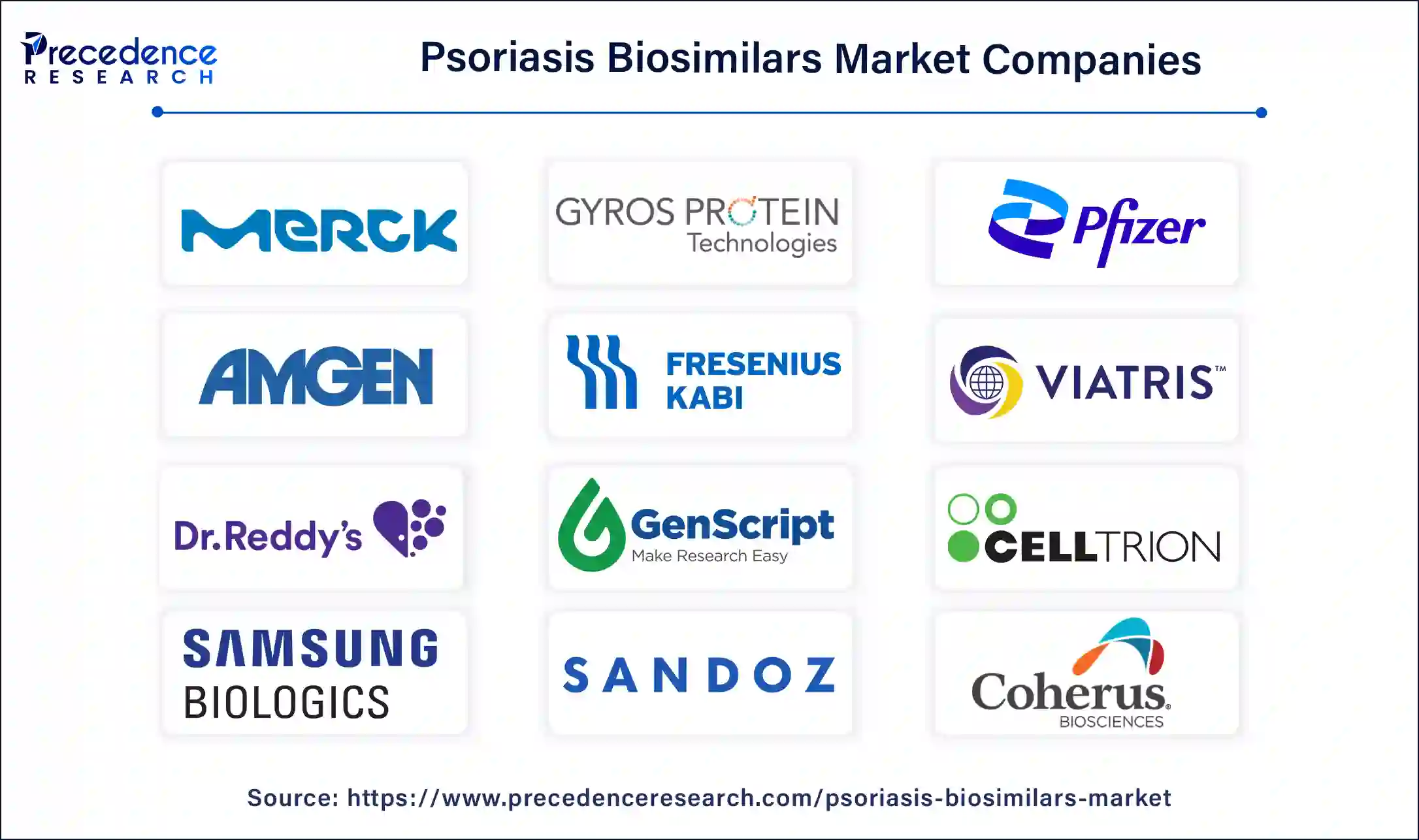 Psoriasis Biosimilars Companies