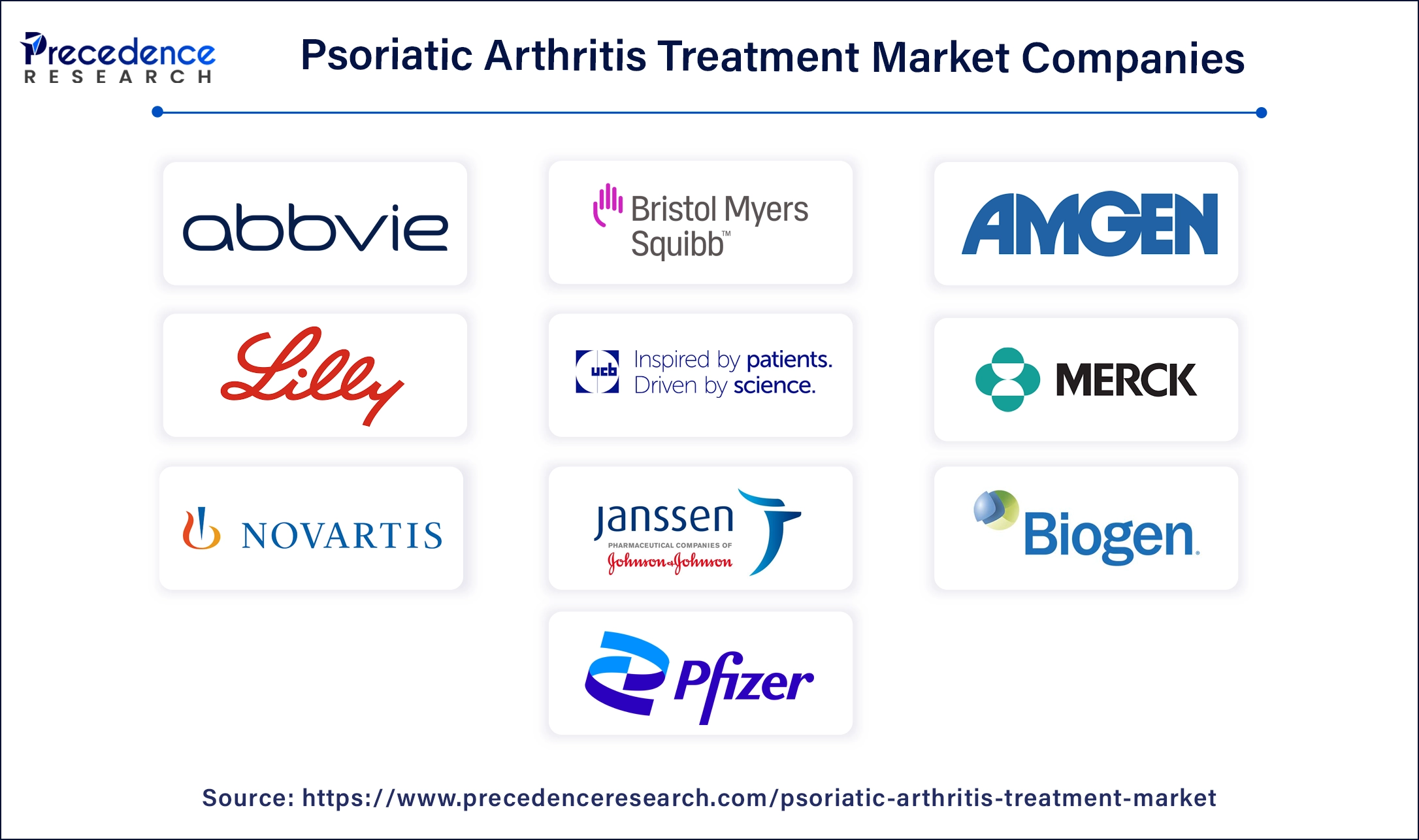 Psoriatic Arthritis Treatment Companies