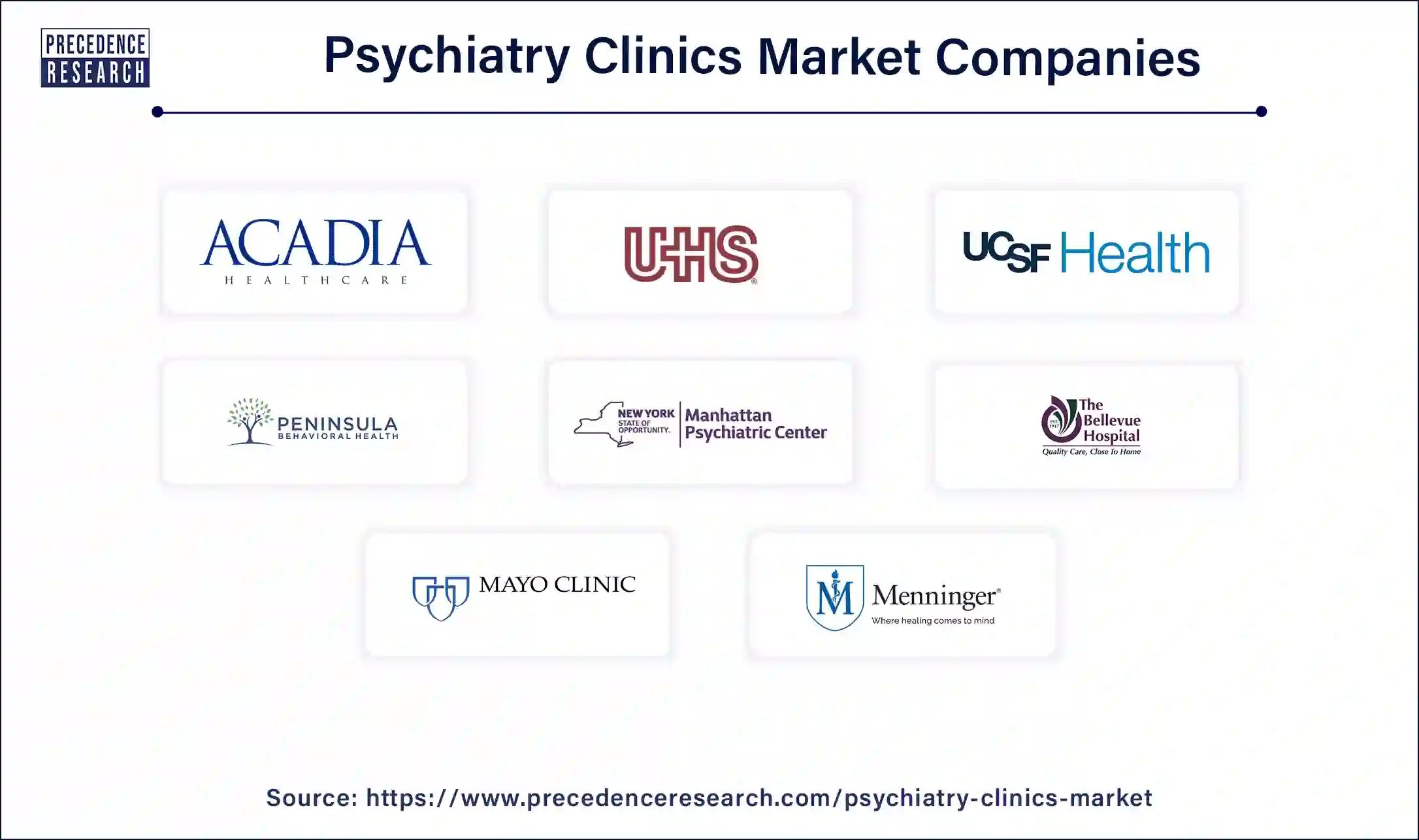 Psychiatry Clinics Companies