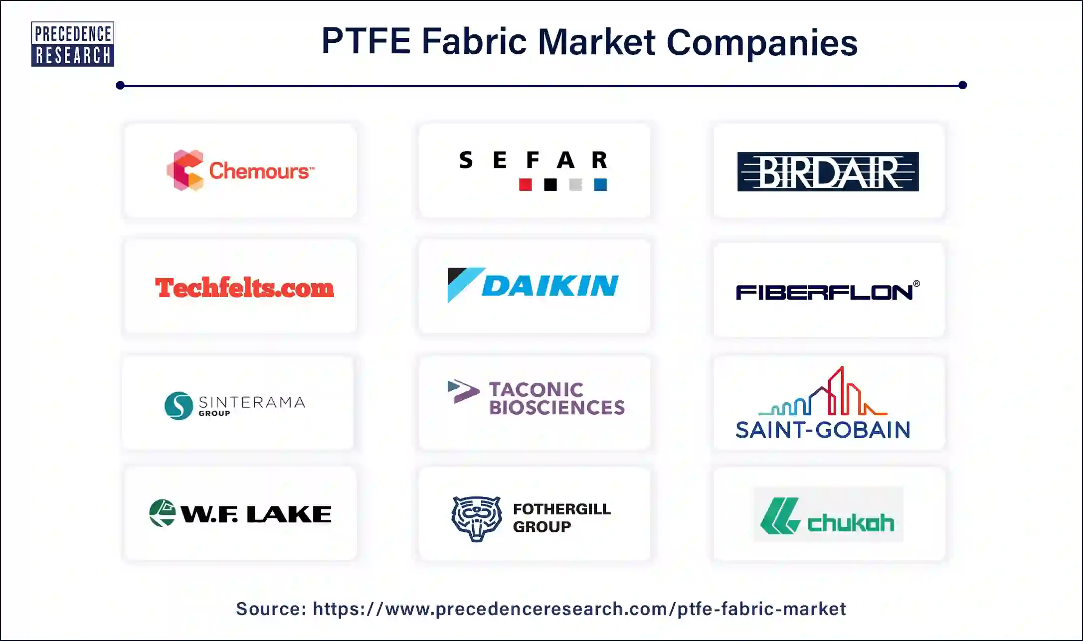 PTFE Fabric Companies