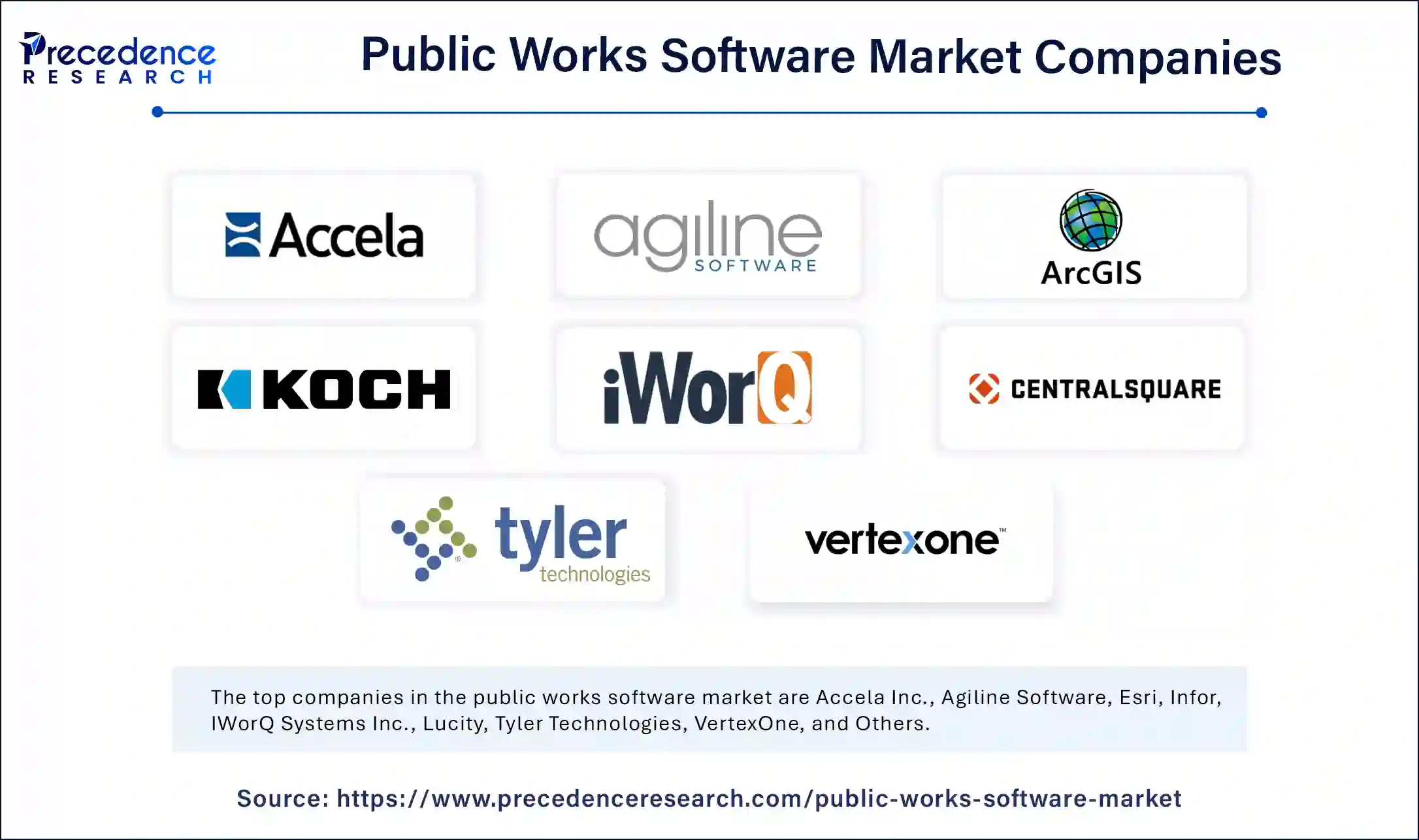 Public Works Software Market Companies