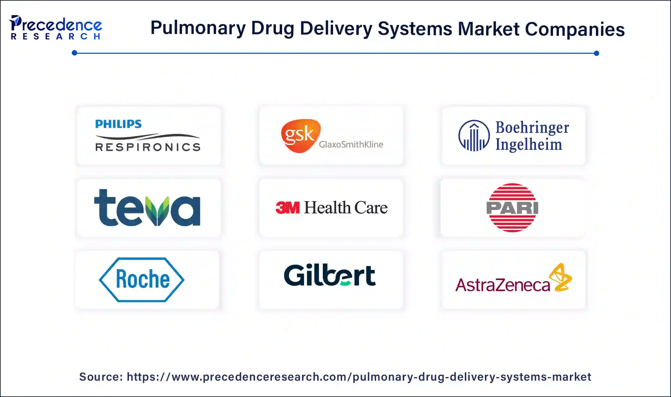 Pulmonary Drug Delivery Systems Market Companies