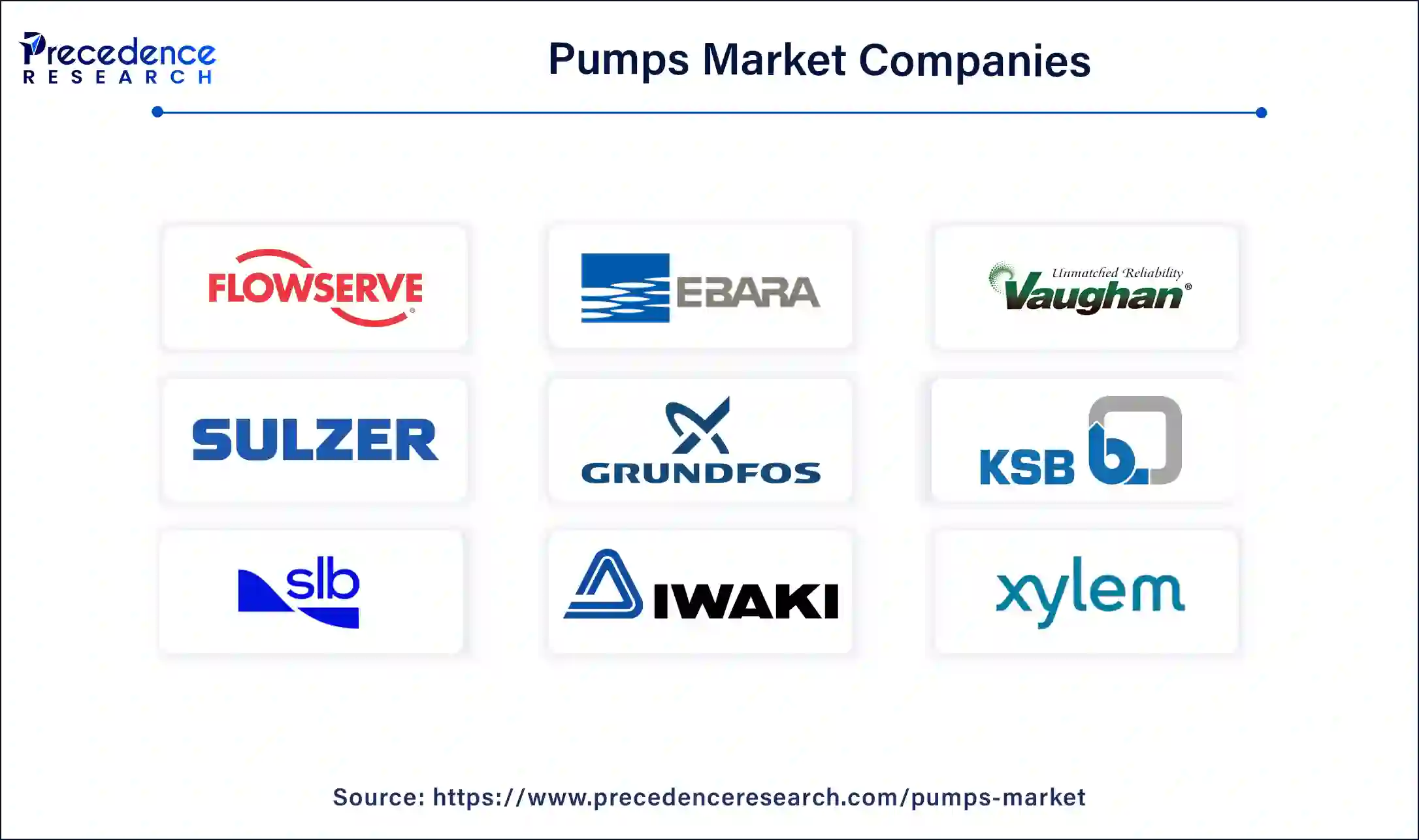 Pumps Market Companies