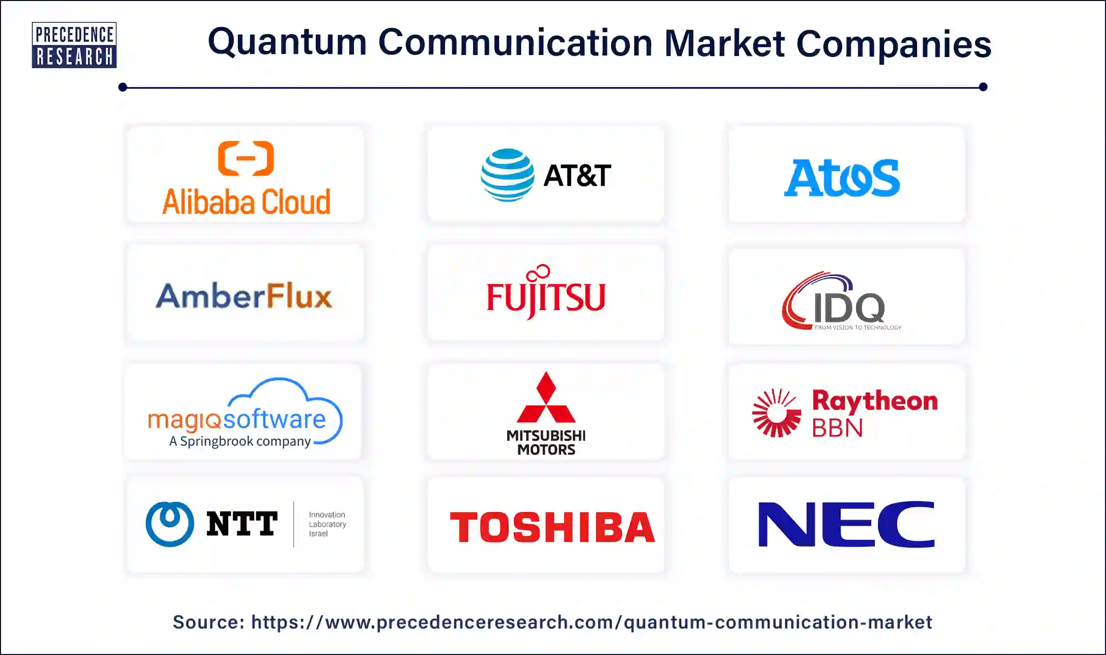 Quantum Communication Companies