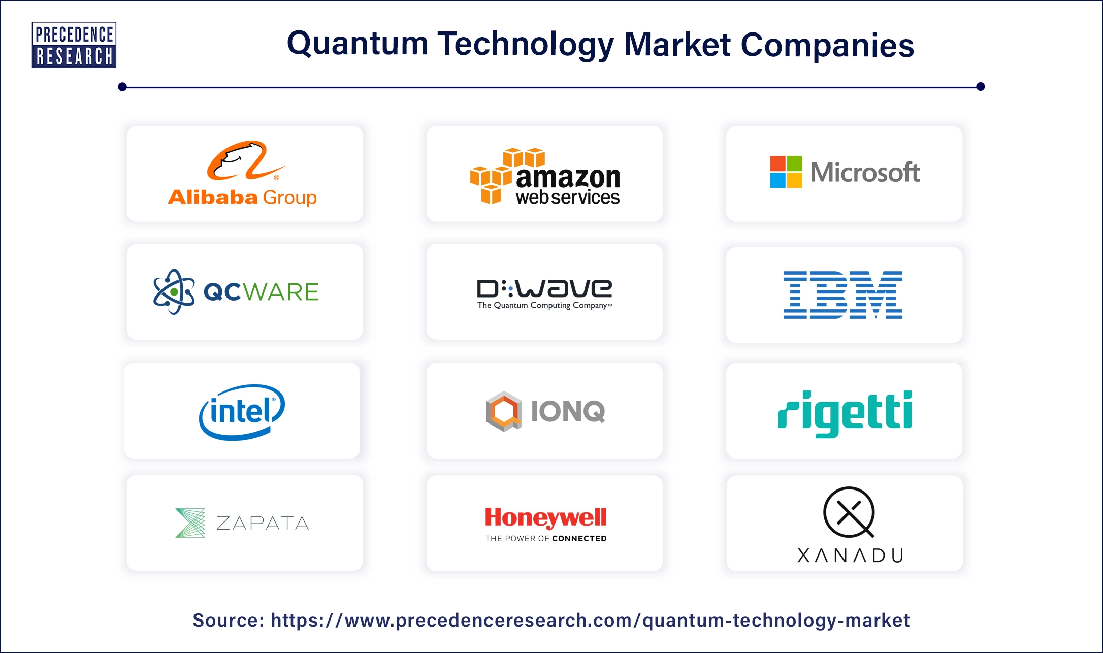 Quantum Technology Companies