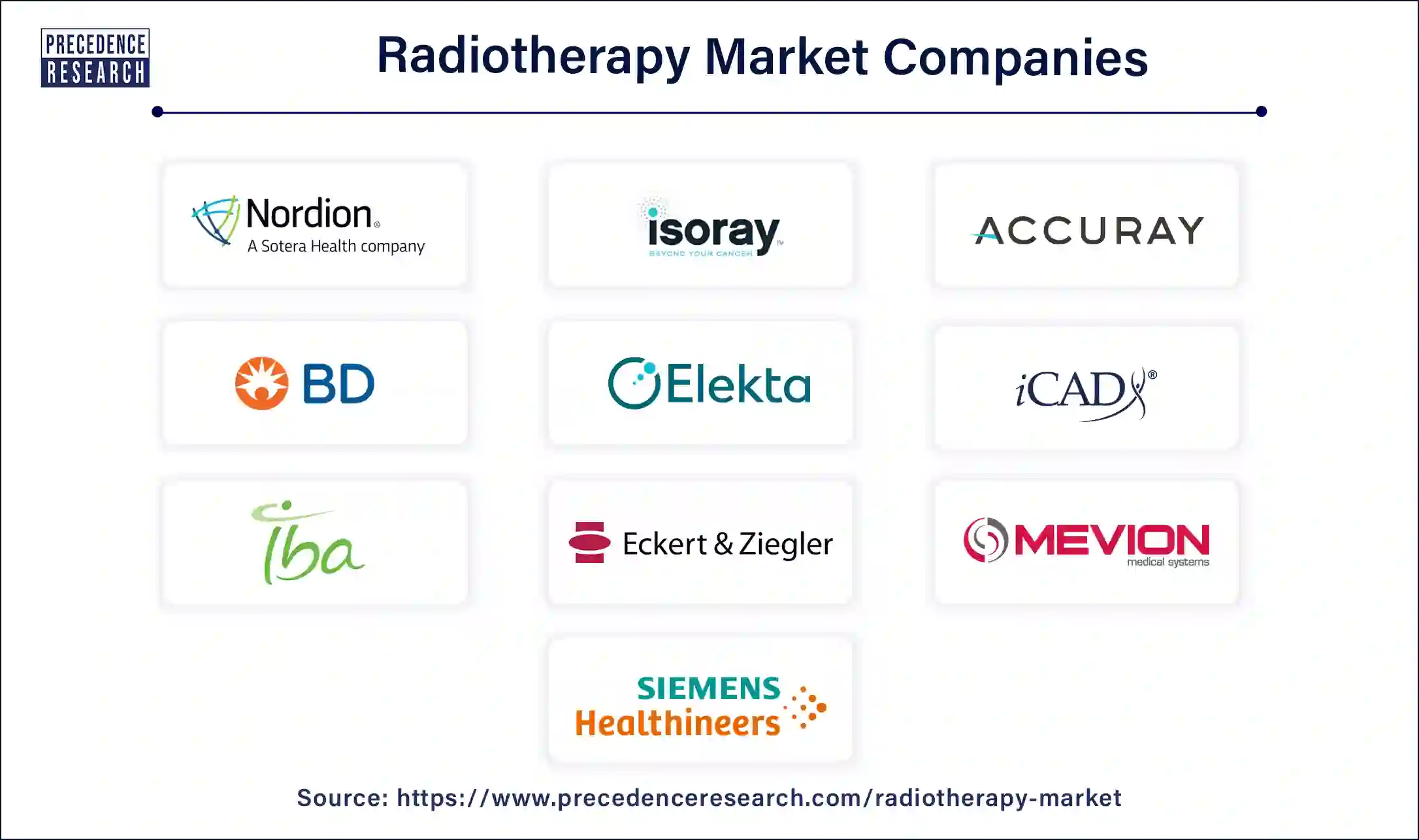 Radiotherapy Companies