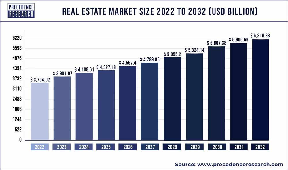Resi rental segment will remain at a high level in 2023