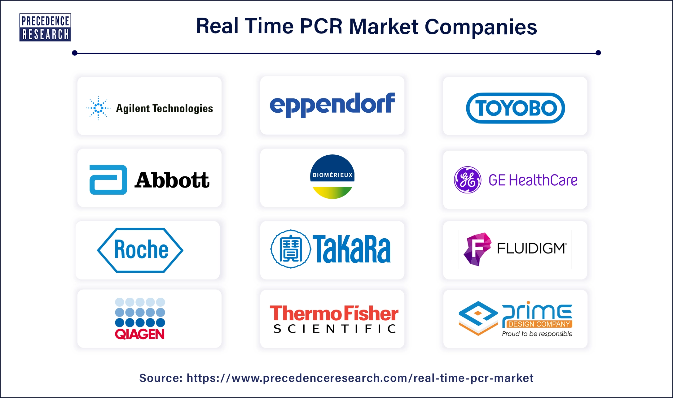 Real-time PCR Companies