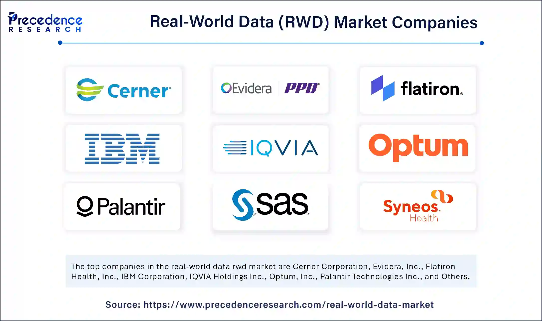 Real World Data RWD Market Companies