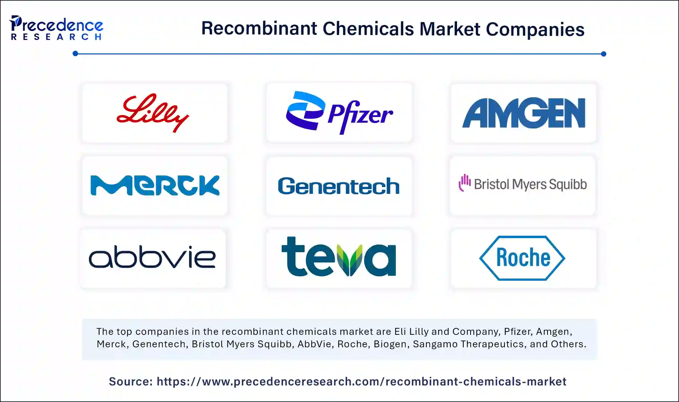 Recombinant Chemicals Companies