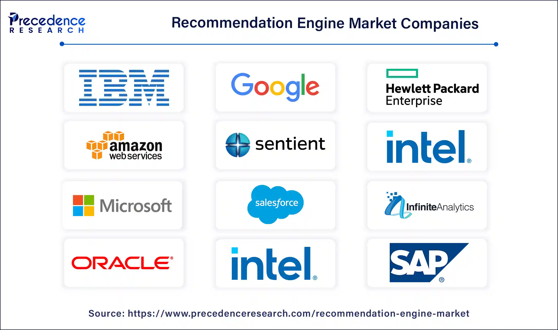 Recommendation Engine Companies