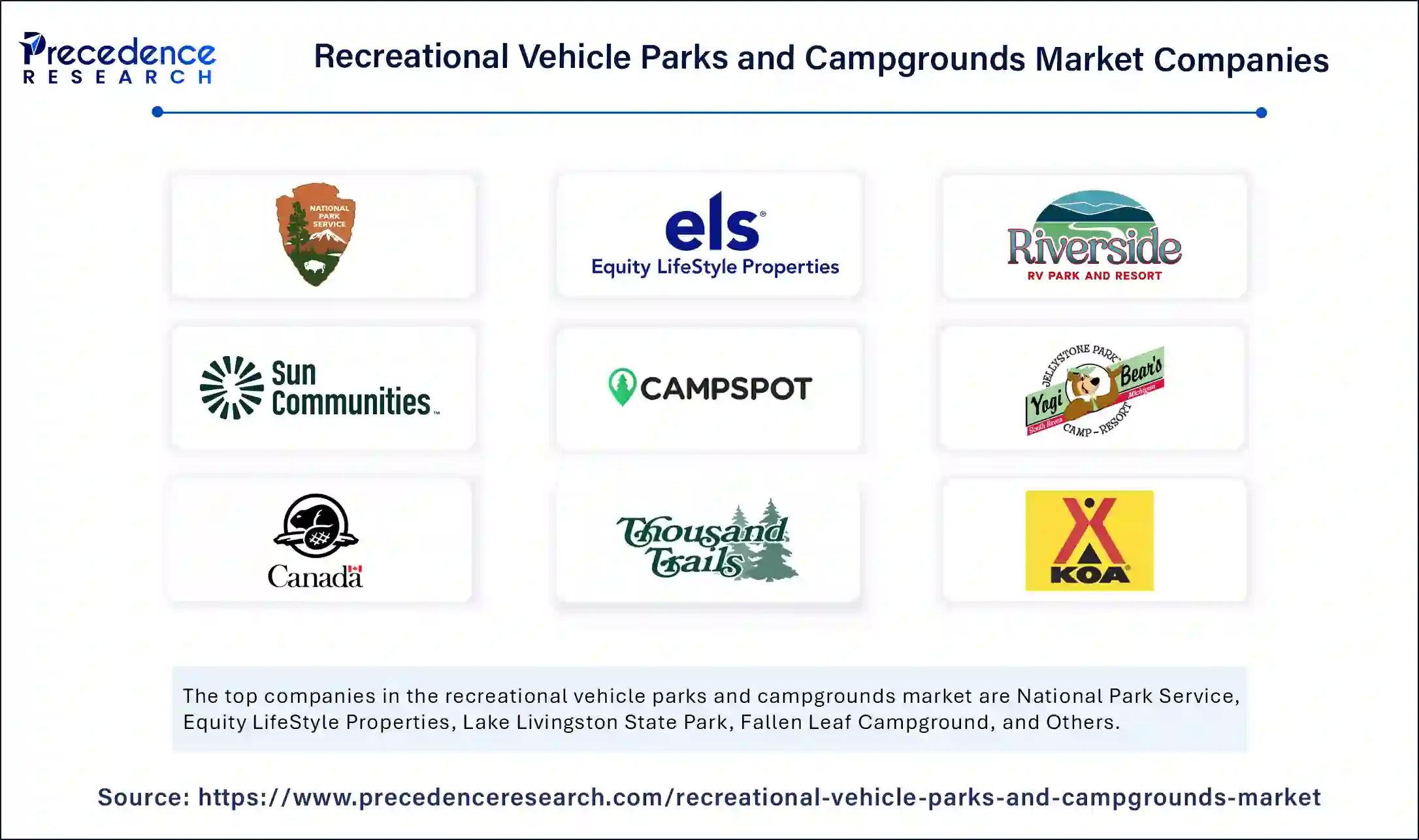 Recreational Vehicle Parks and Campgrounds Market Companies