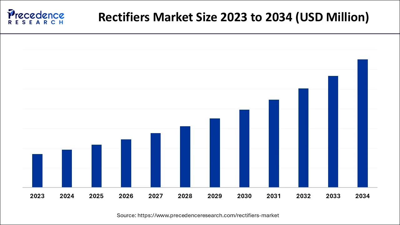 Meat Products Market Size 2024 To 2034