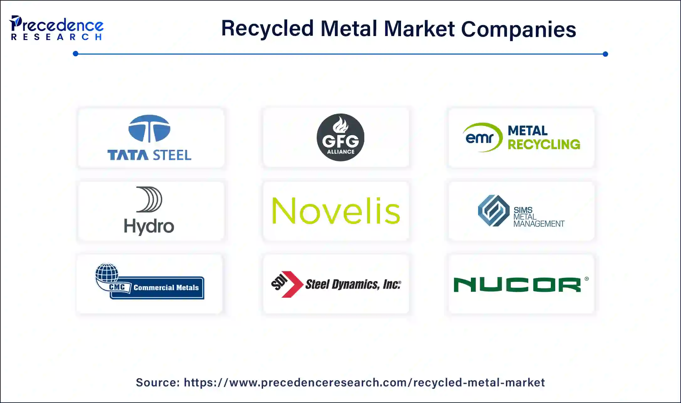 Recycled Metal Market Companies