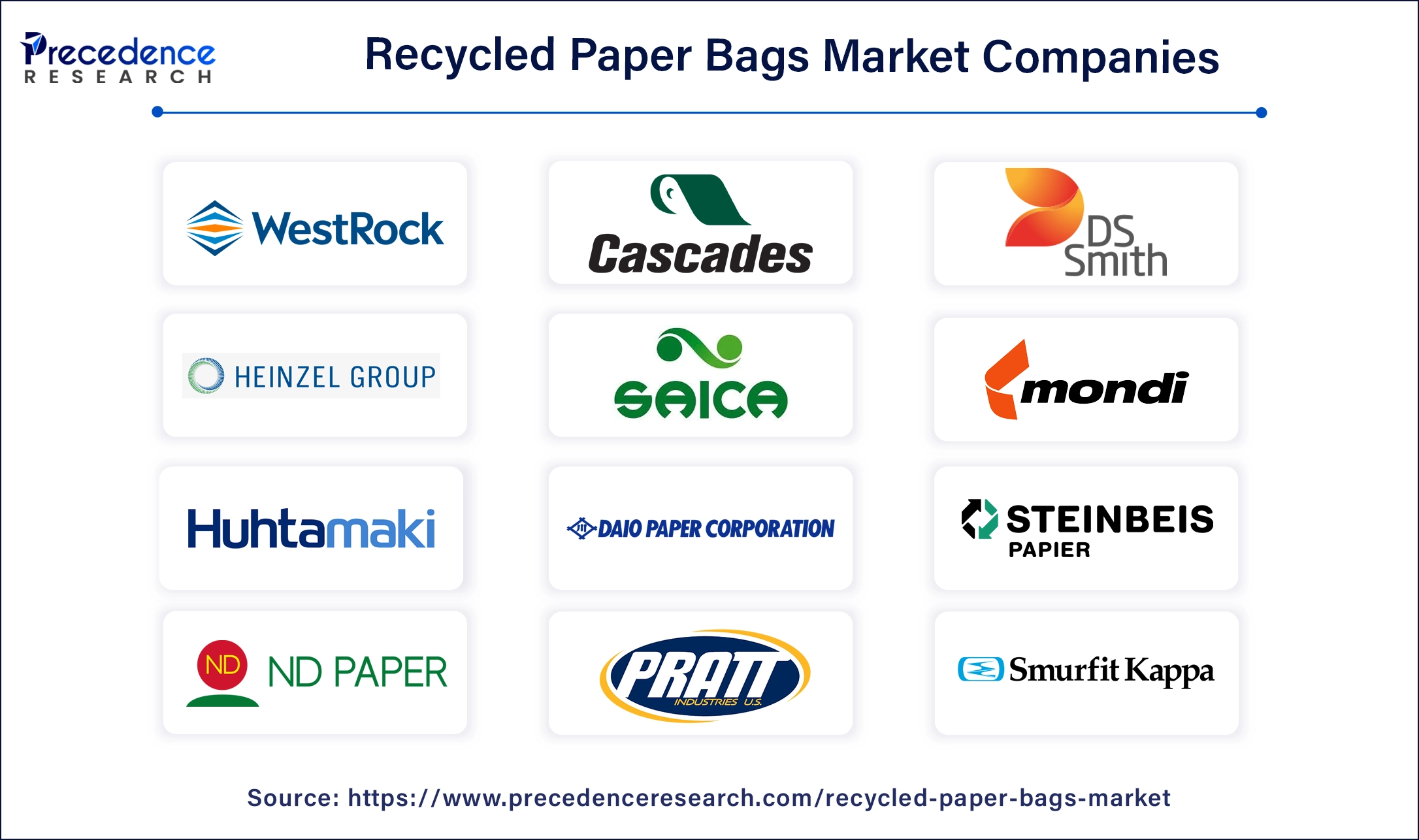 Recycled Paper Bags Companies