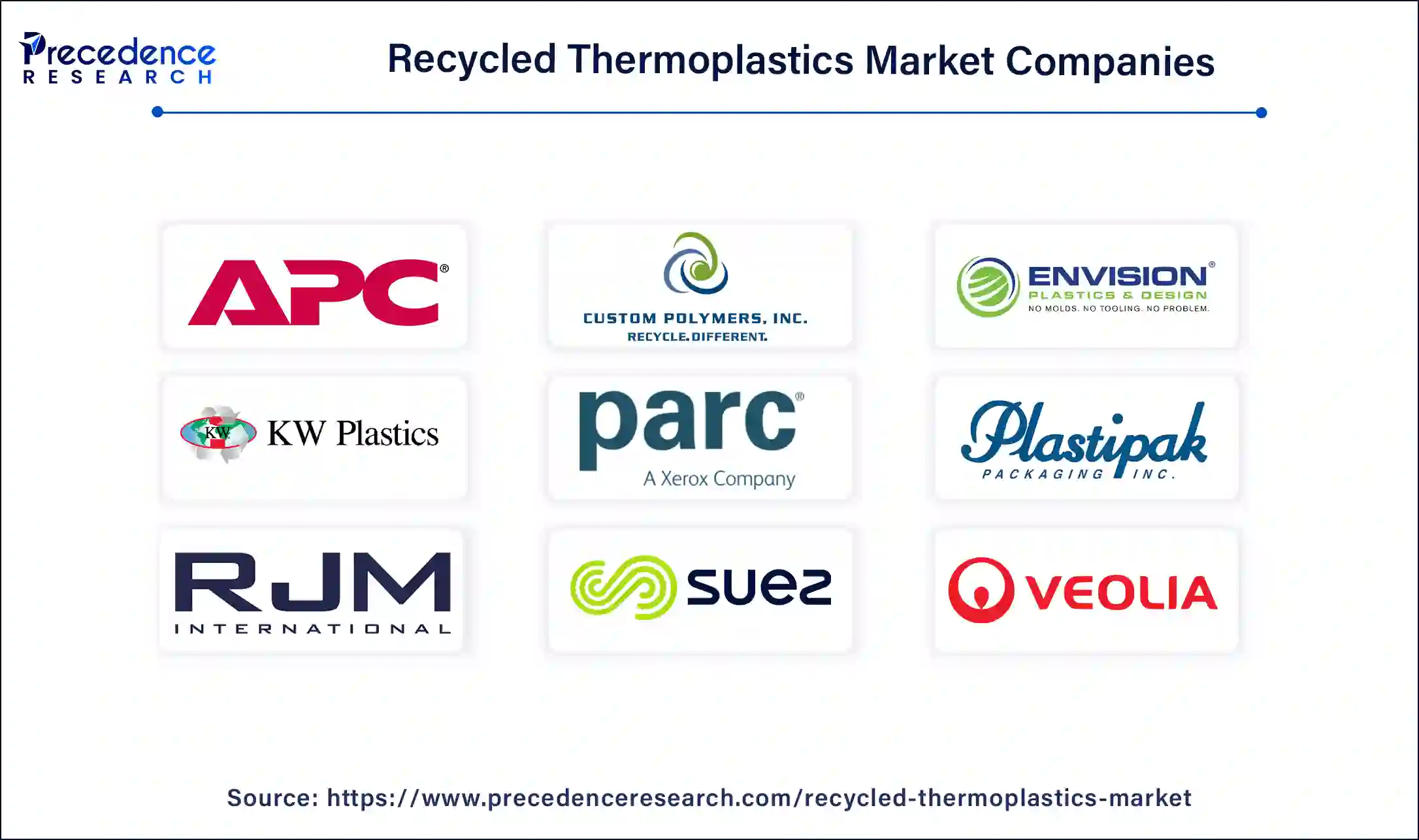 Recycled Thermoplastics Companies